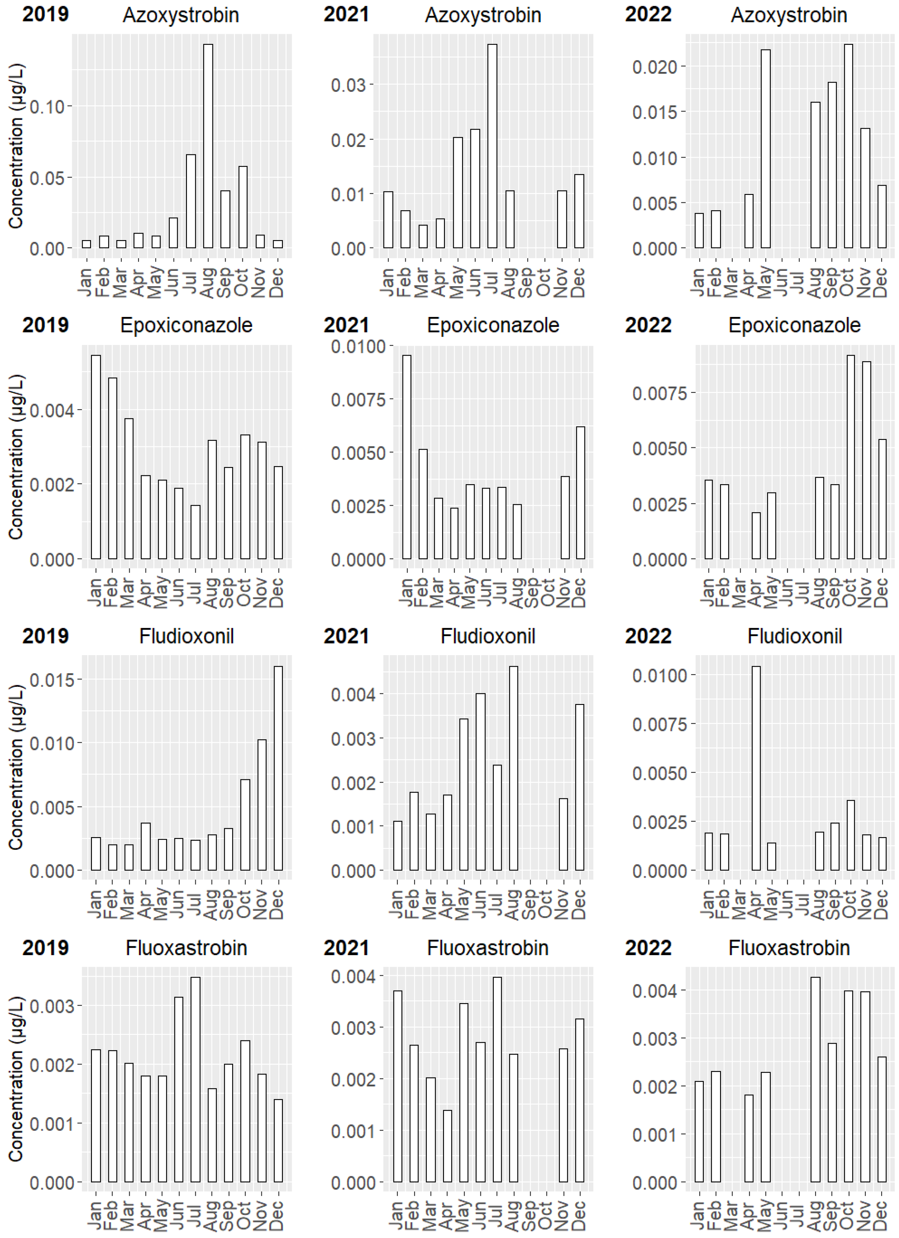 Environments 12 00045 g004
