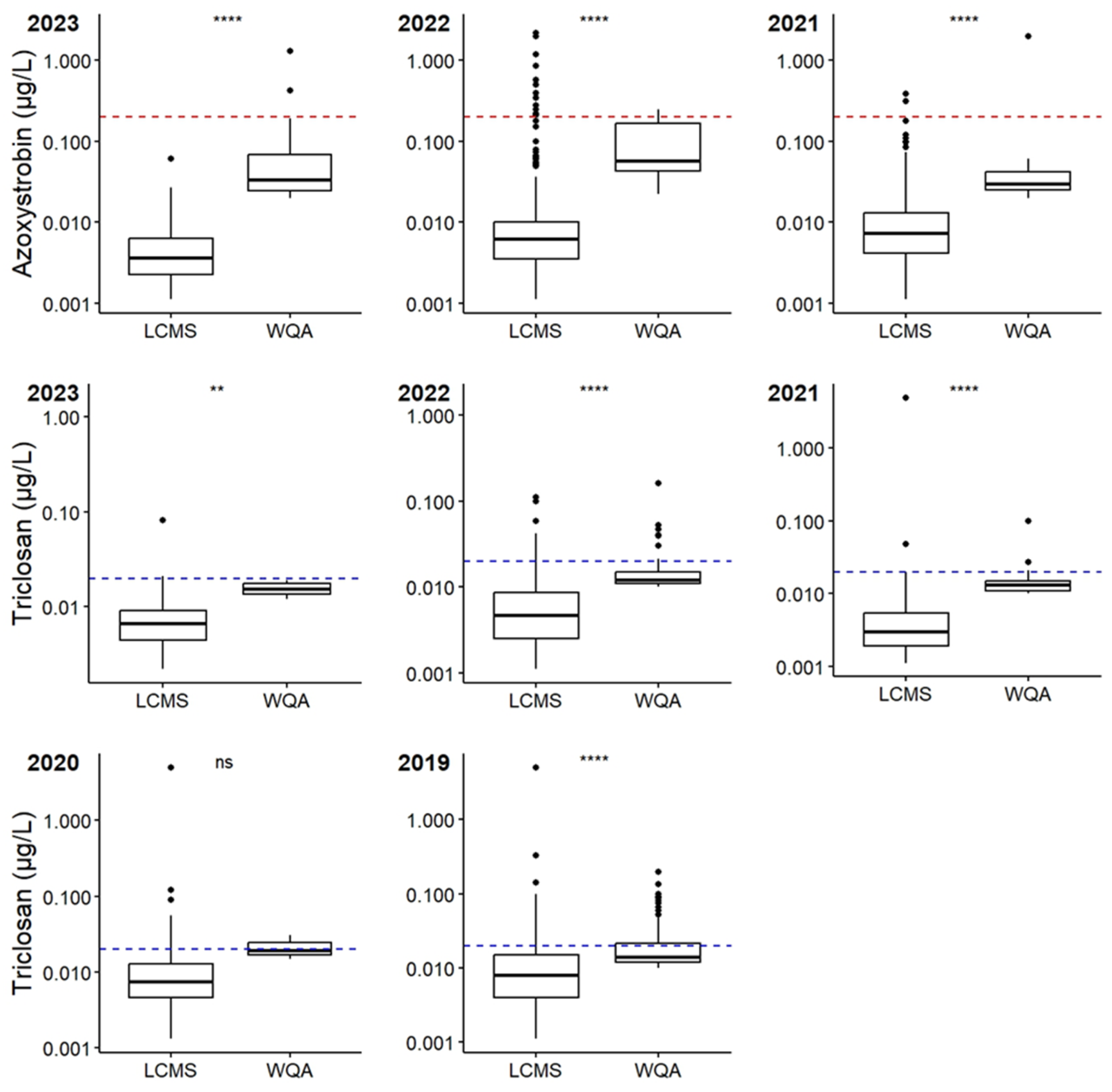 Environments 12 00045 g005