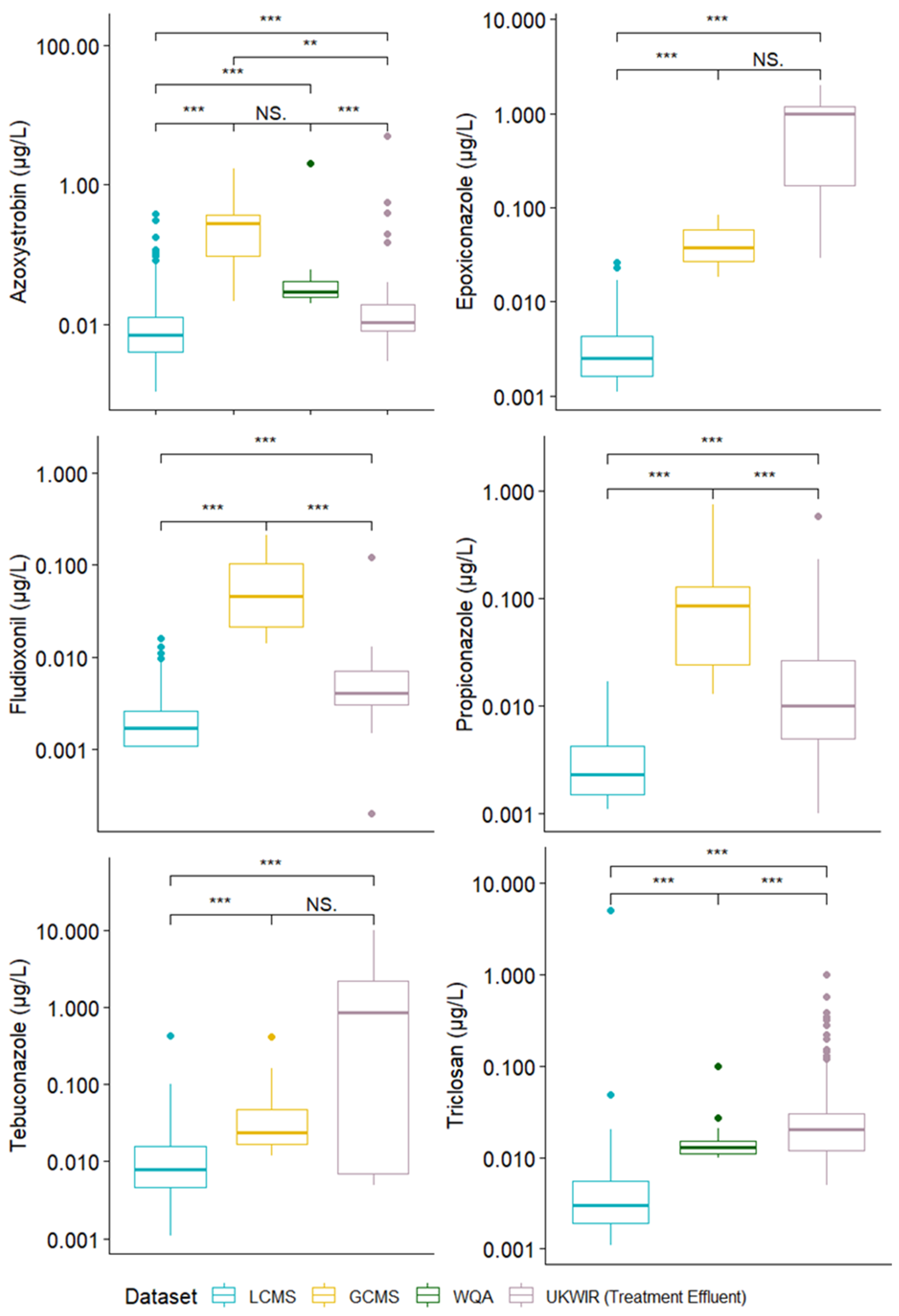 Environments 12 00045 g006