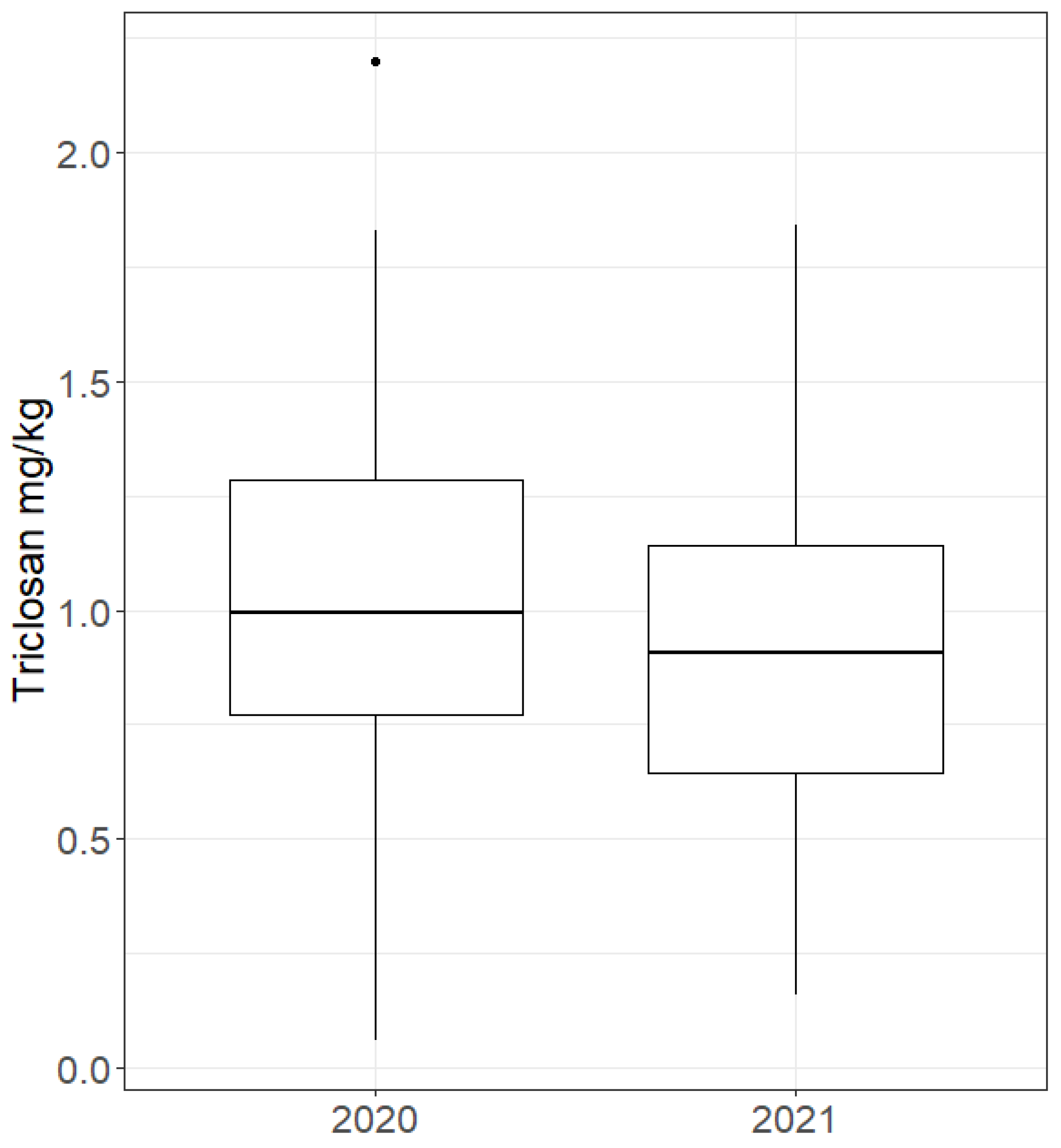 Environments 12 00045 g007