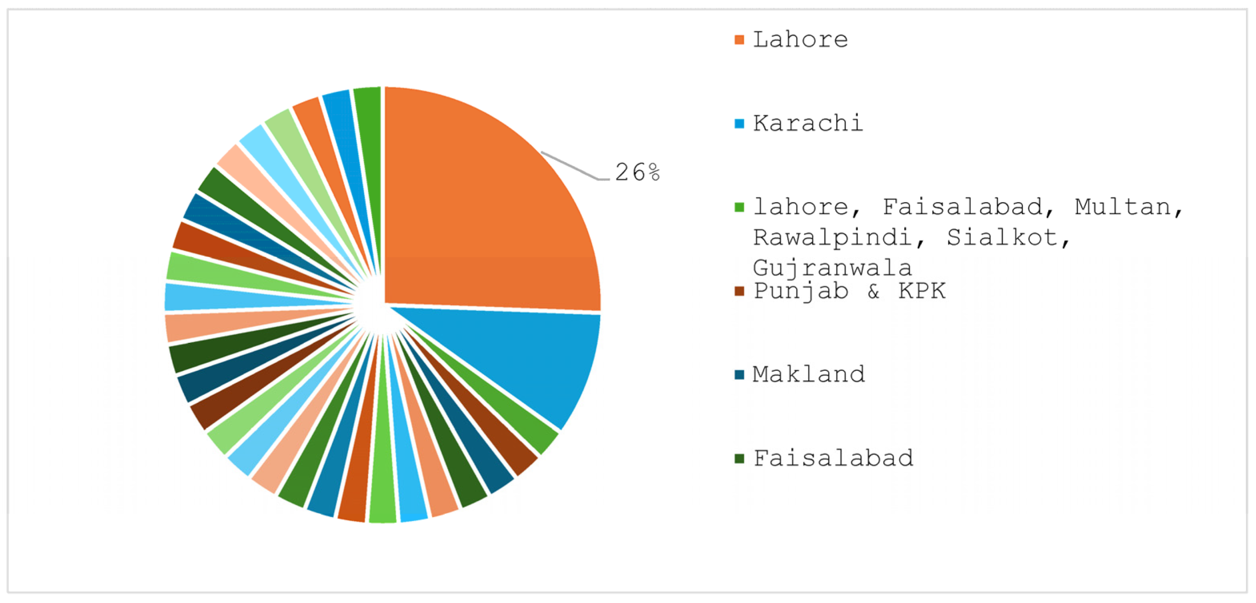 Environments 12 00046 g003