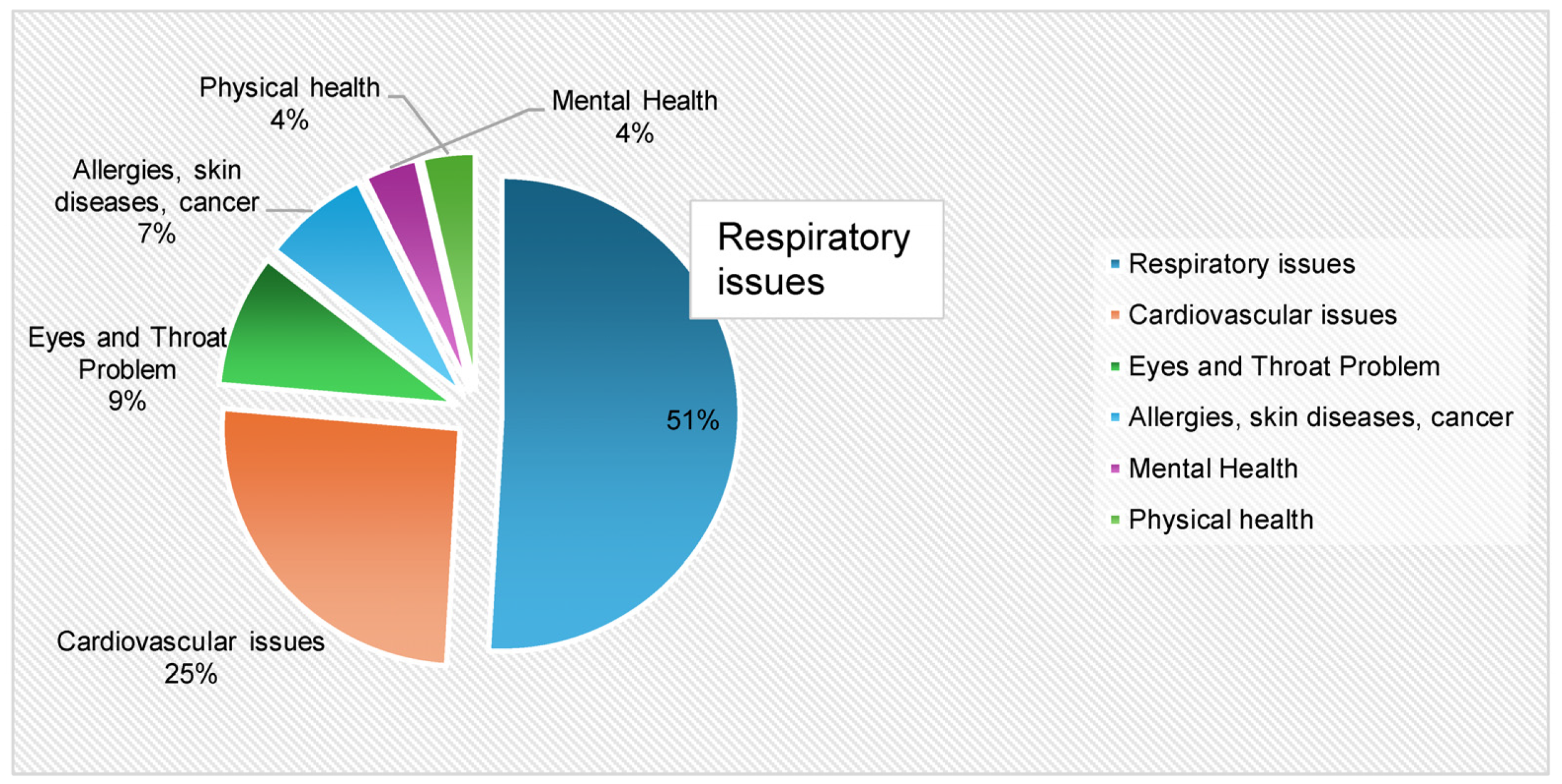 Environments 12 00046 g004