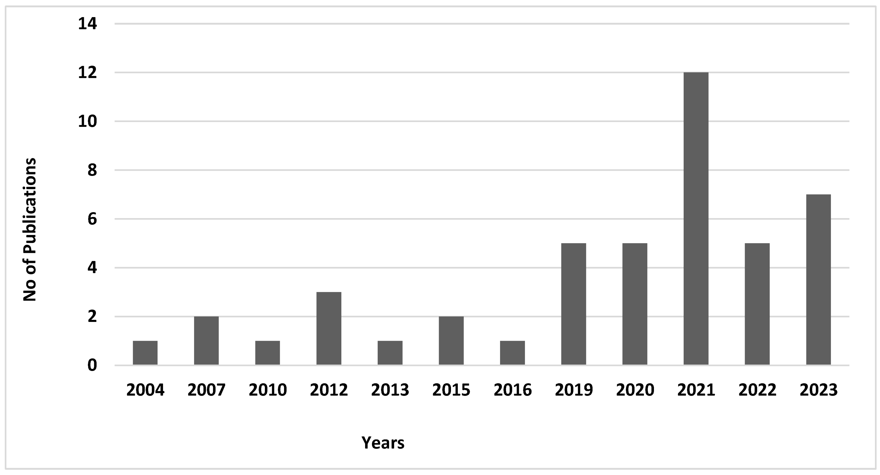 Environments 12 00046 g005