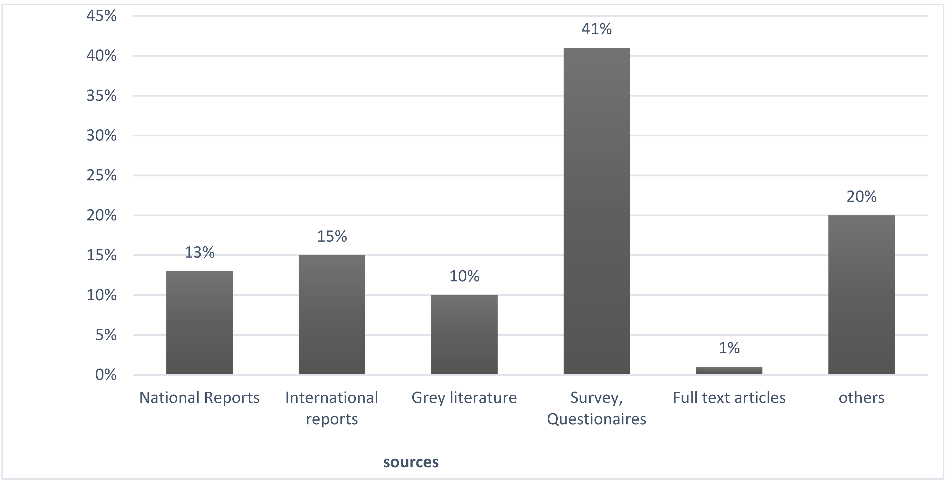 Environments 12 00046 g006