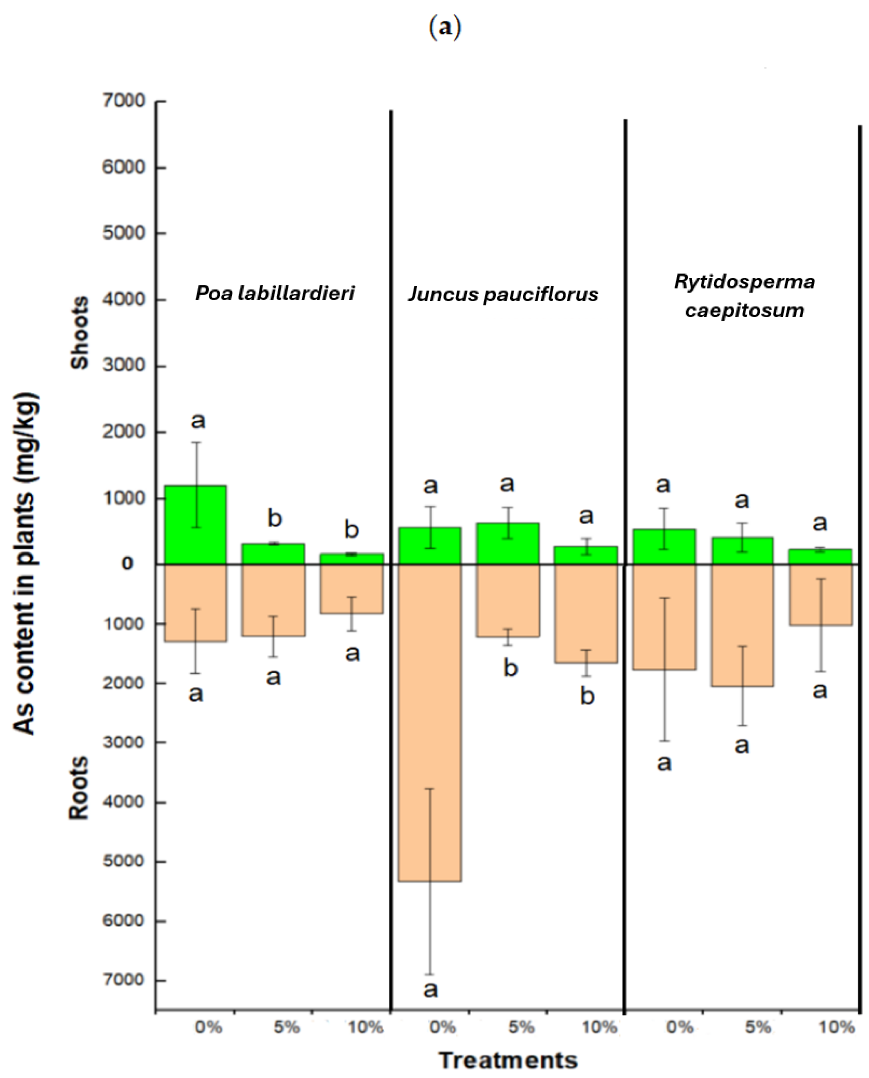 Environments 12 00060 g003a