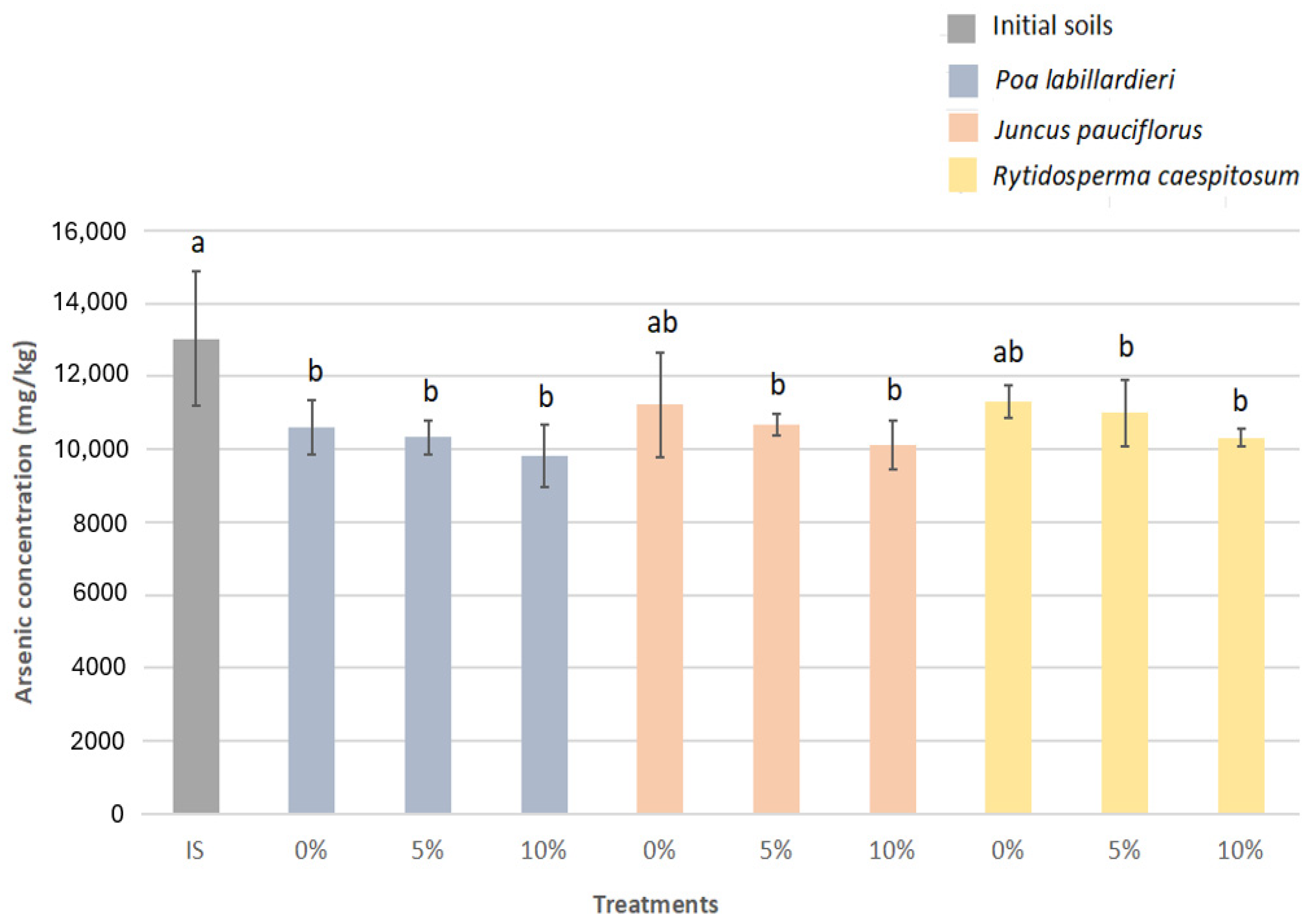 Environments 12 00060 g004