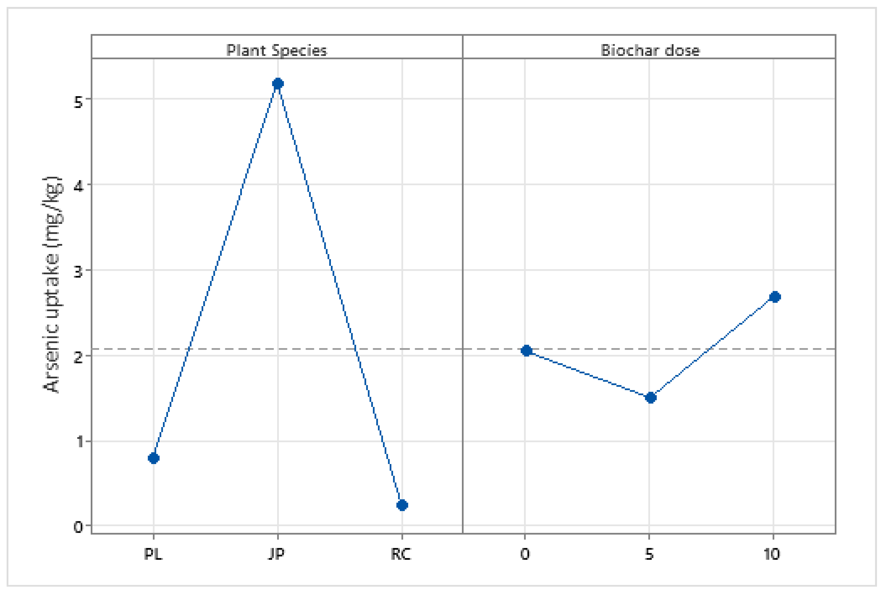 Environments 12 00060 g005