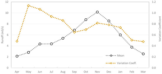 Environments 12 00062 g0a1