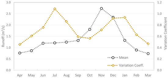 Environments 12 00062 g0a2