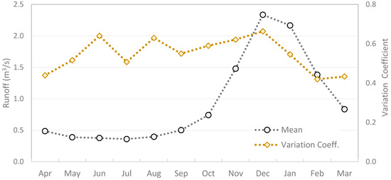Environments 12 00062 g0a3