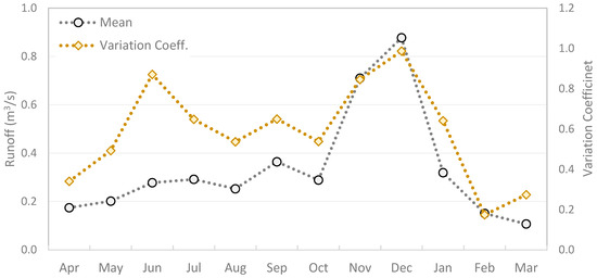 Environments 12 00062 g0a4