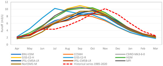 Environments 12 00062 g0a6