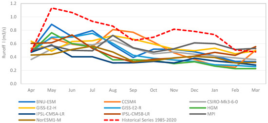 Environments 12 00062 g0a7