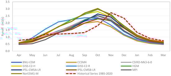 Environments 12 00062 g0a8