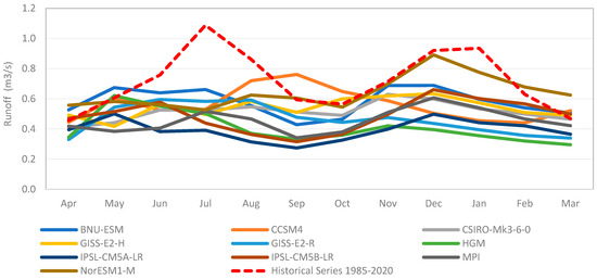 Environments 12 00062 g0a9