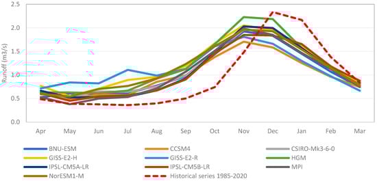 Environments 12 00062 ga10