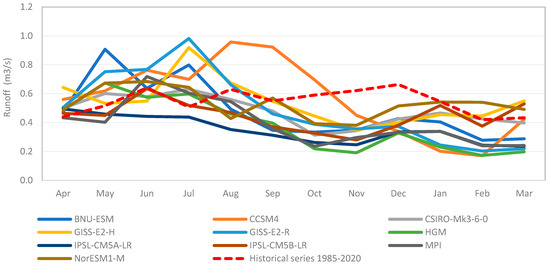 Environments 12 00062 ga11