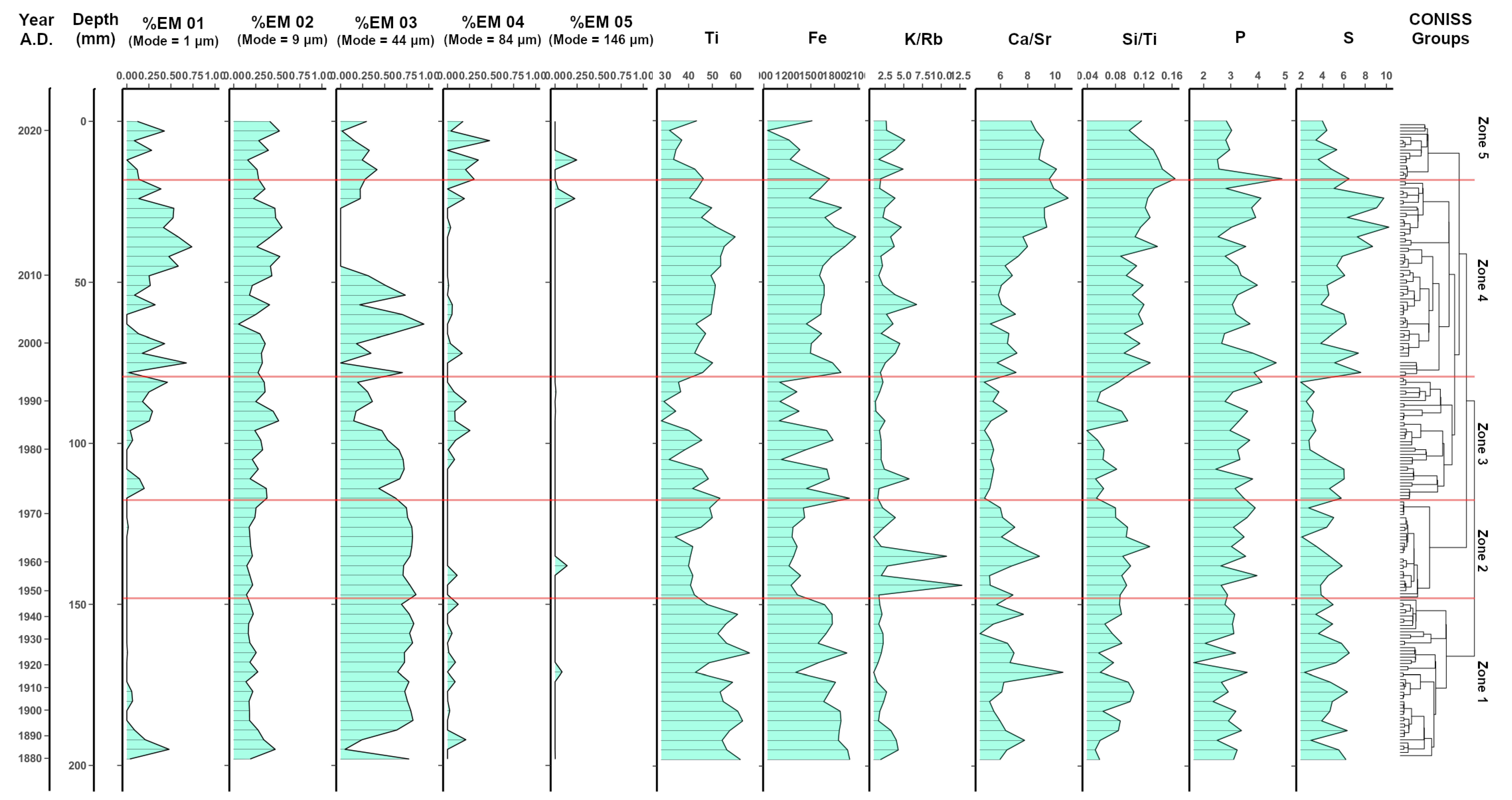 Environments 12 00063 g005