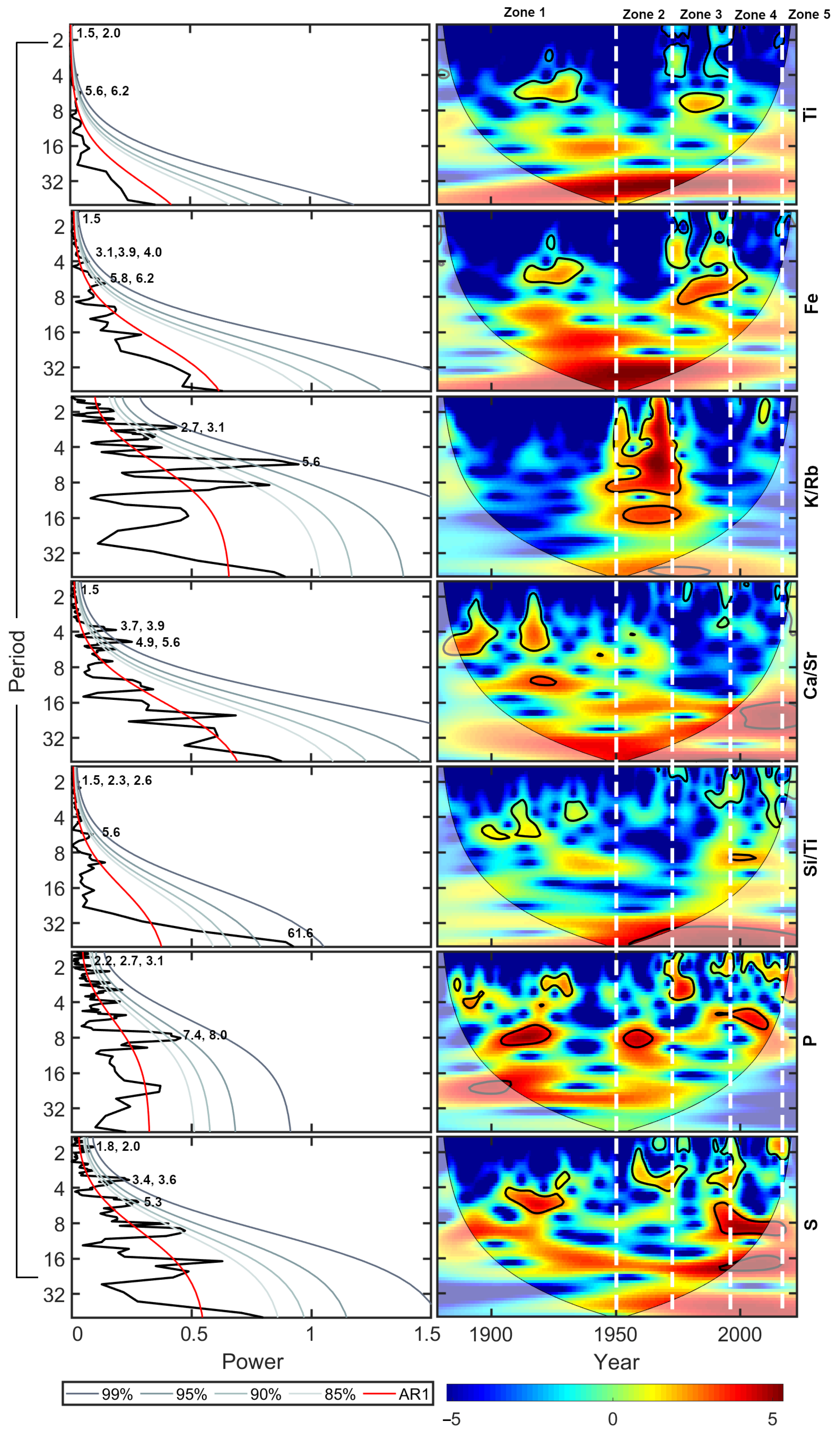 Environments 12 00063 g006
