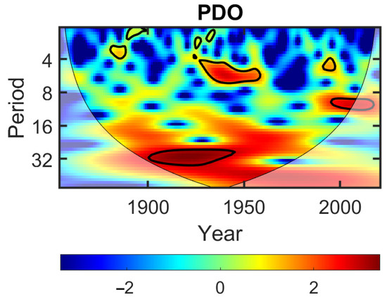 Environments 12 00063 g0a1