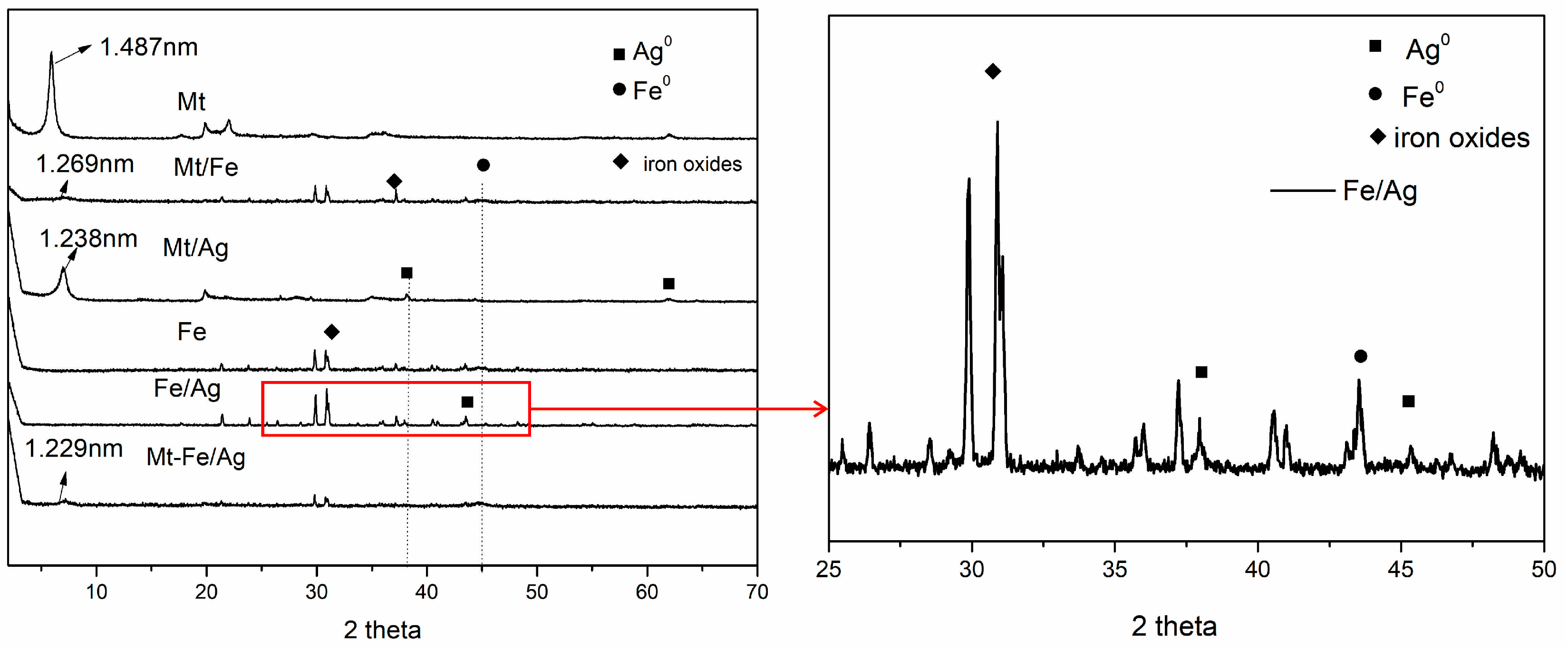 Environments 12 00065 g004