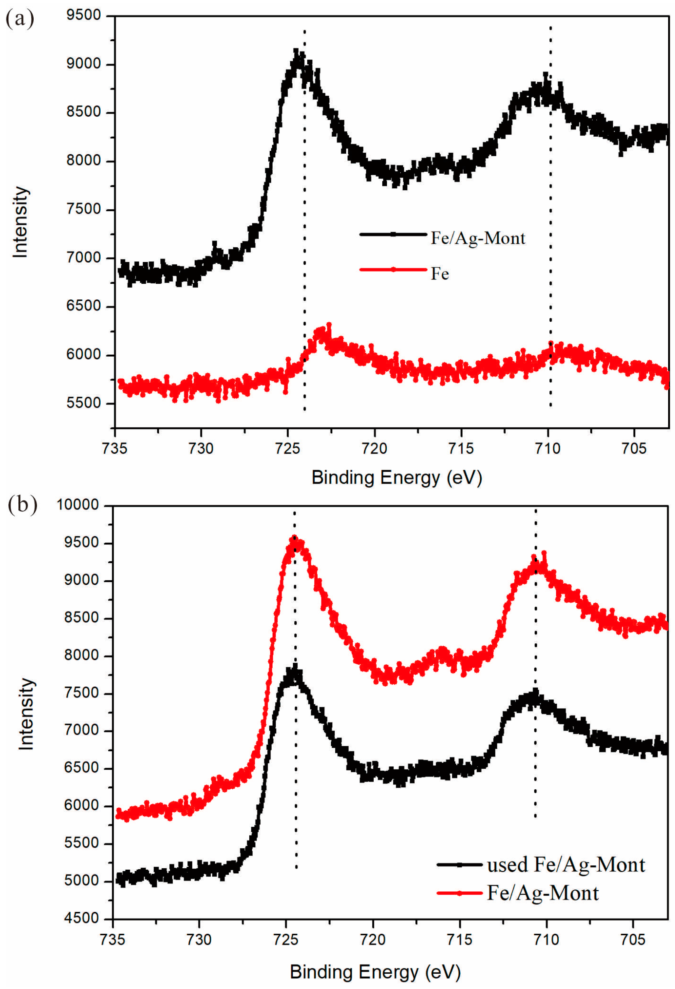 Environments 12 00065 g006