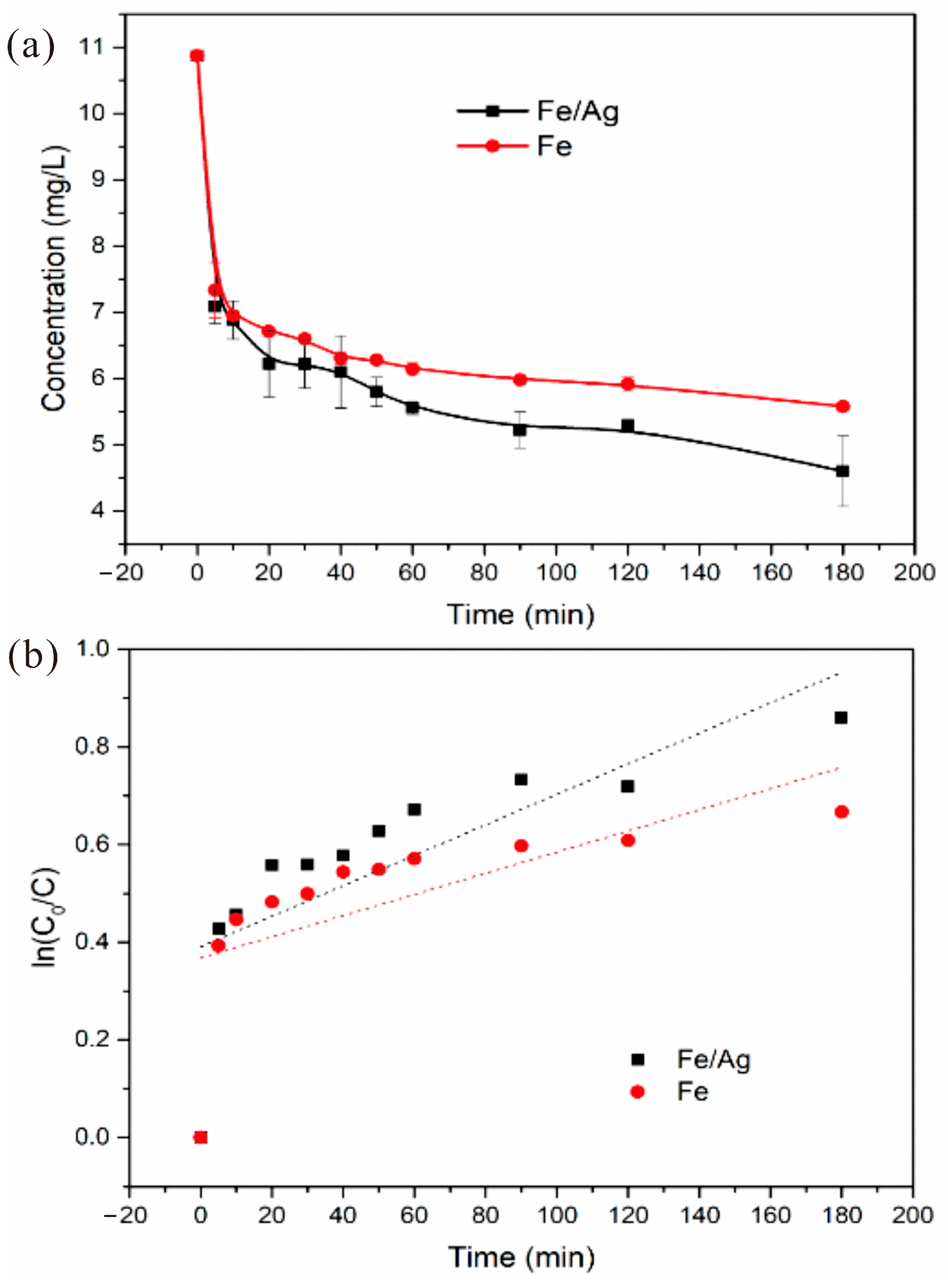 Environments 12 00065 g007