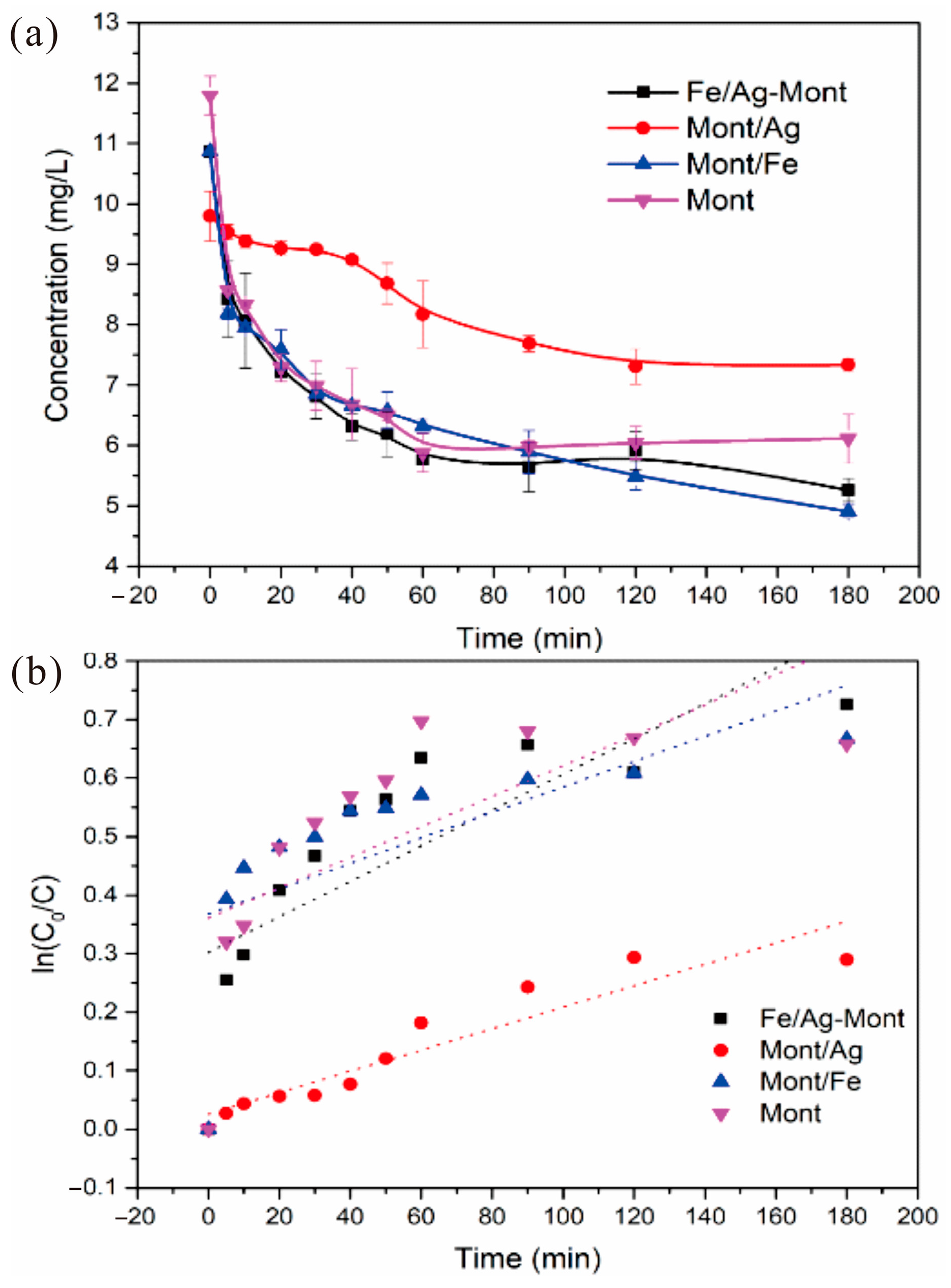 Environments 12 00065 g008