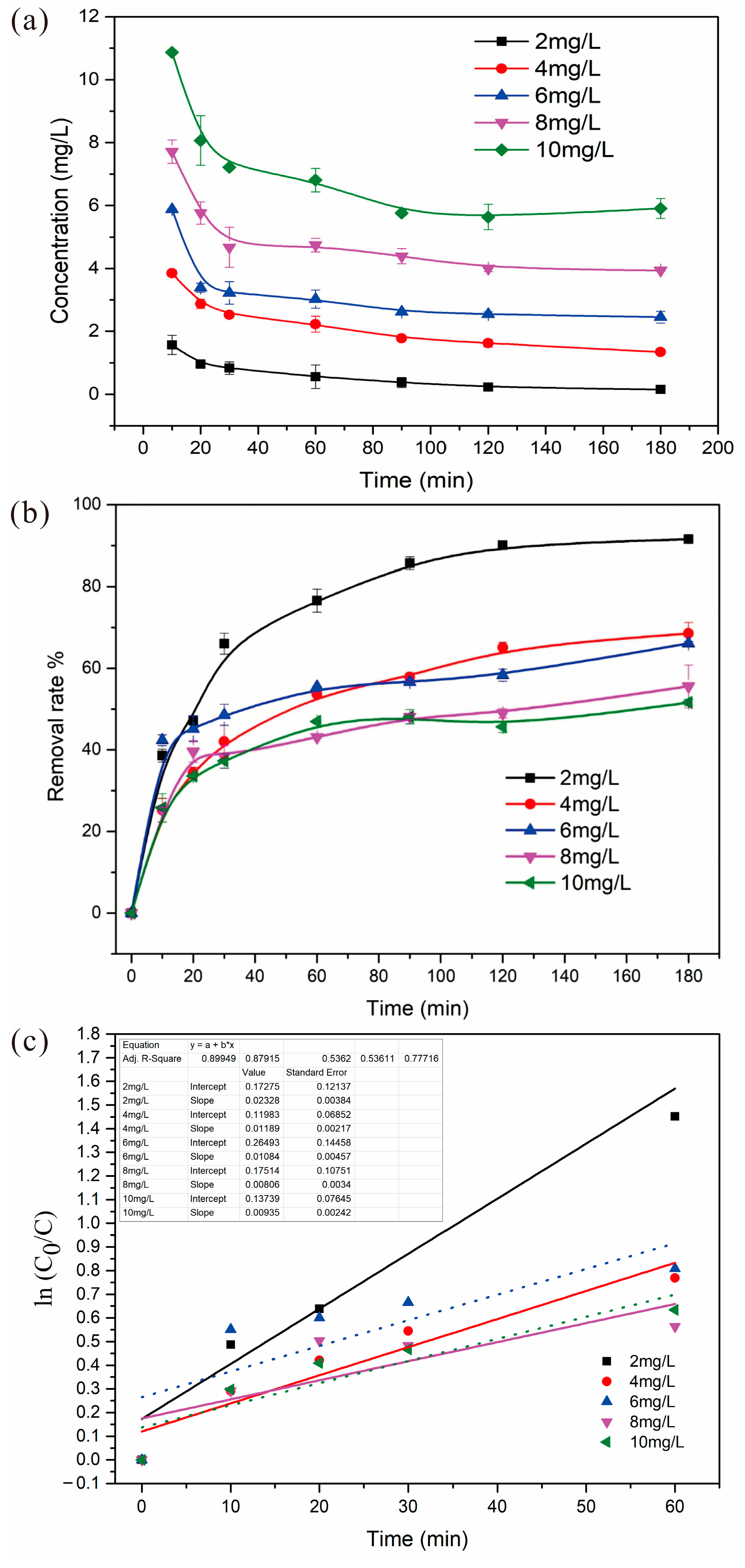 Environments 12 00065 g009