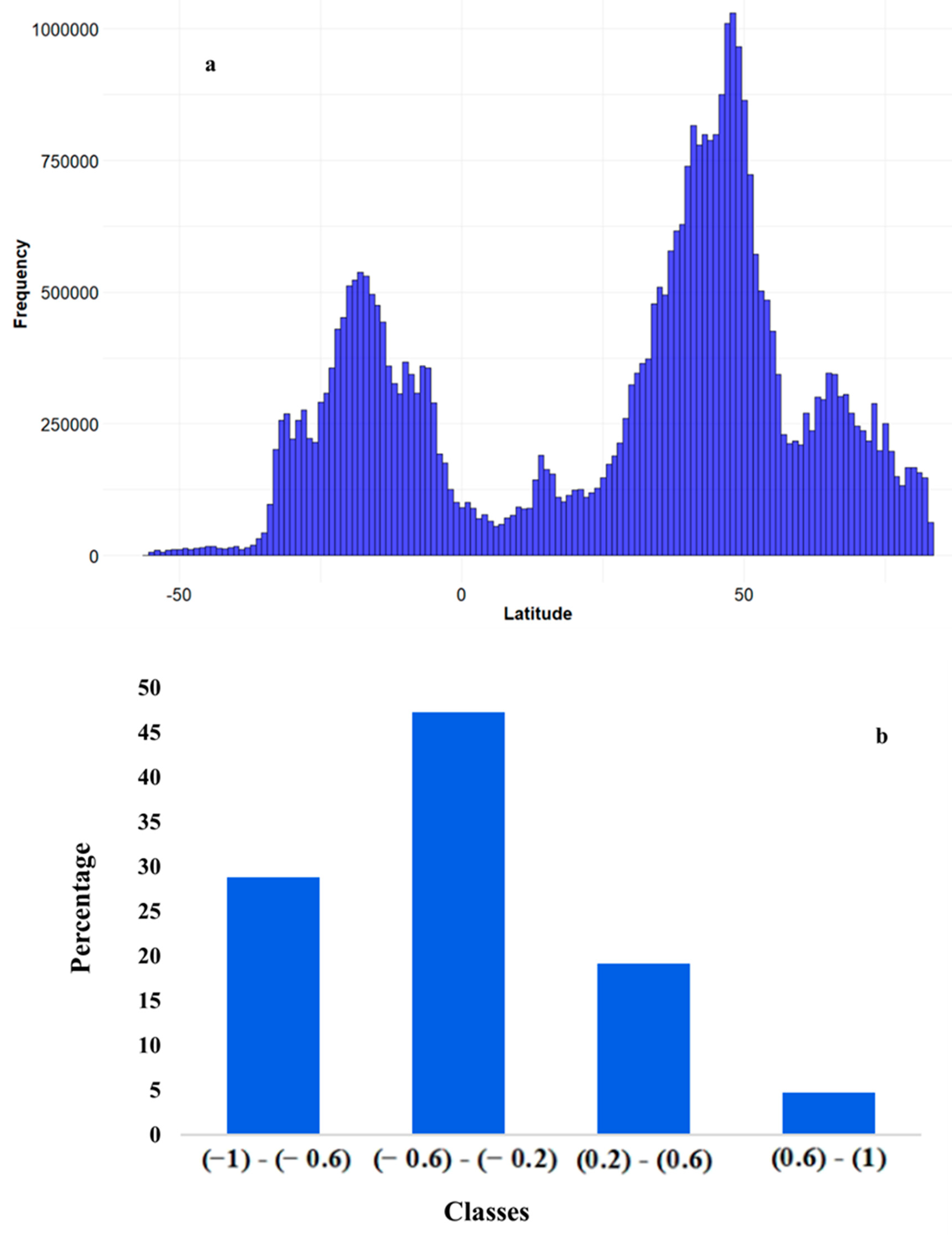 Environments 12 00067 g002