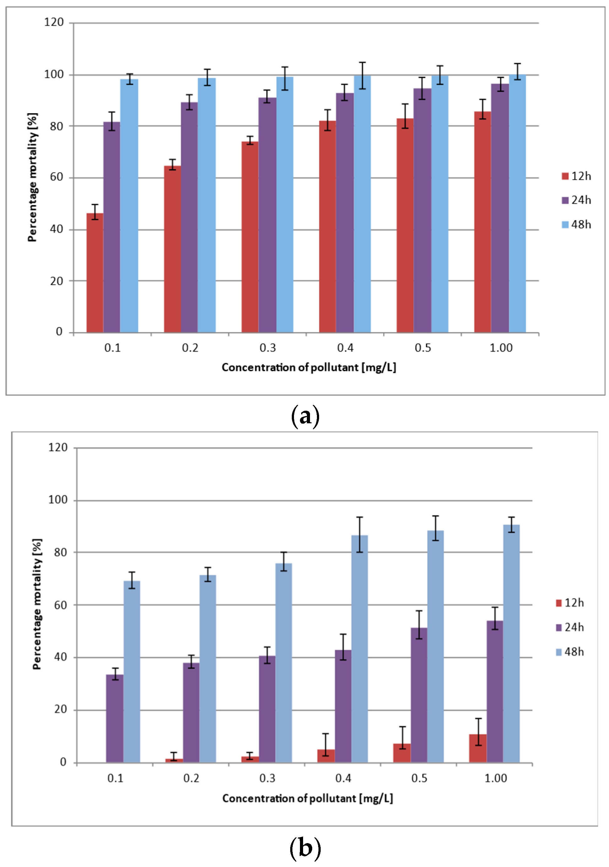 Environments 12 00070 g003a