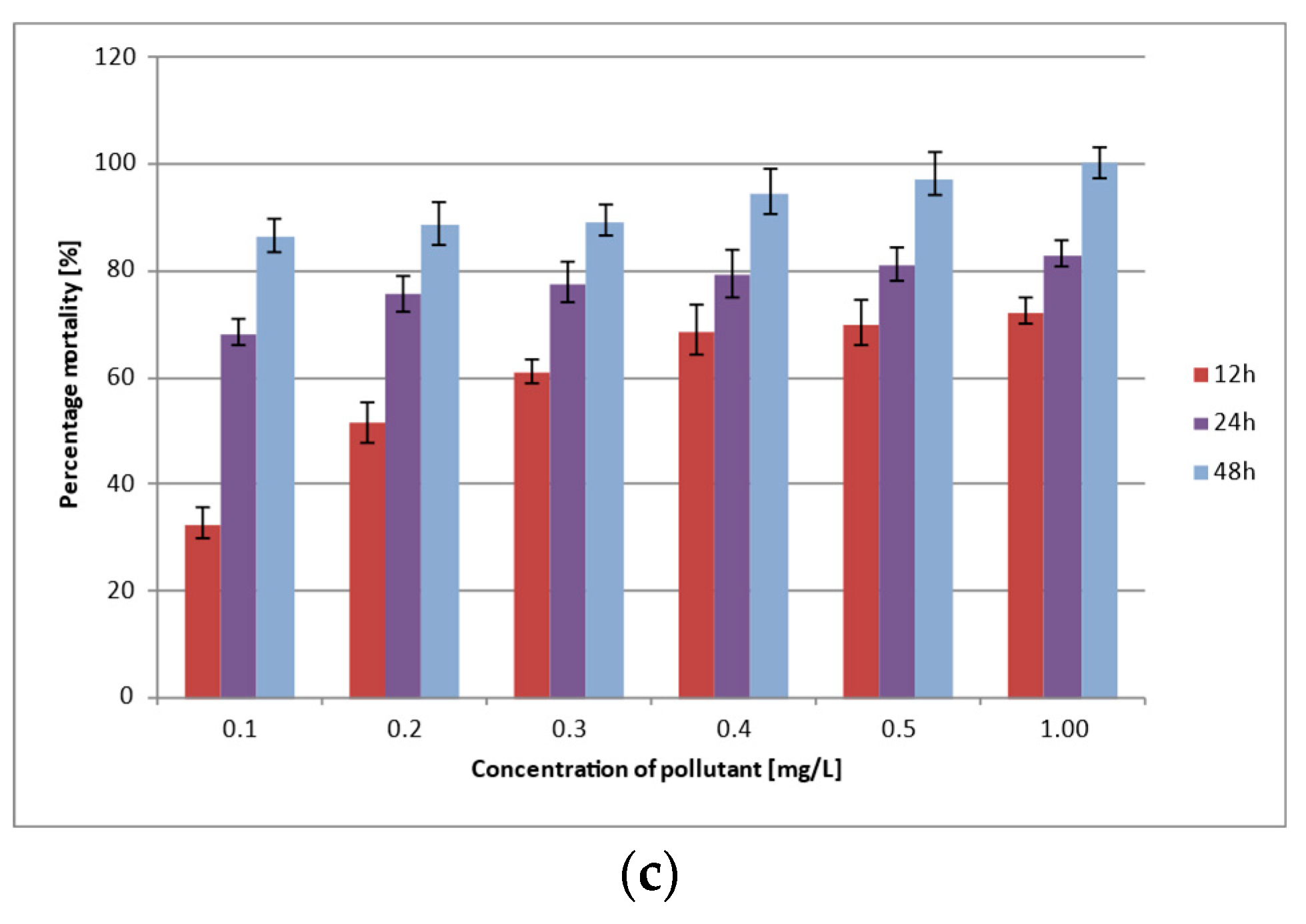 Environments 12 00070 g003b