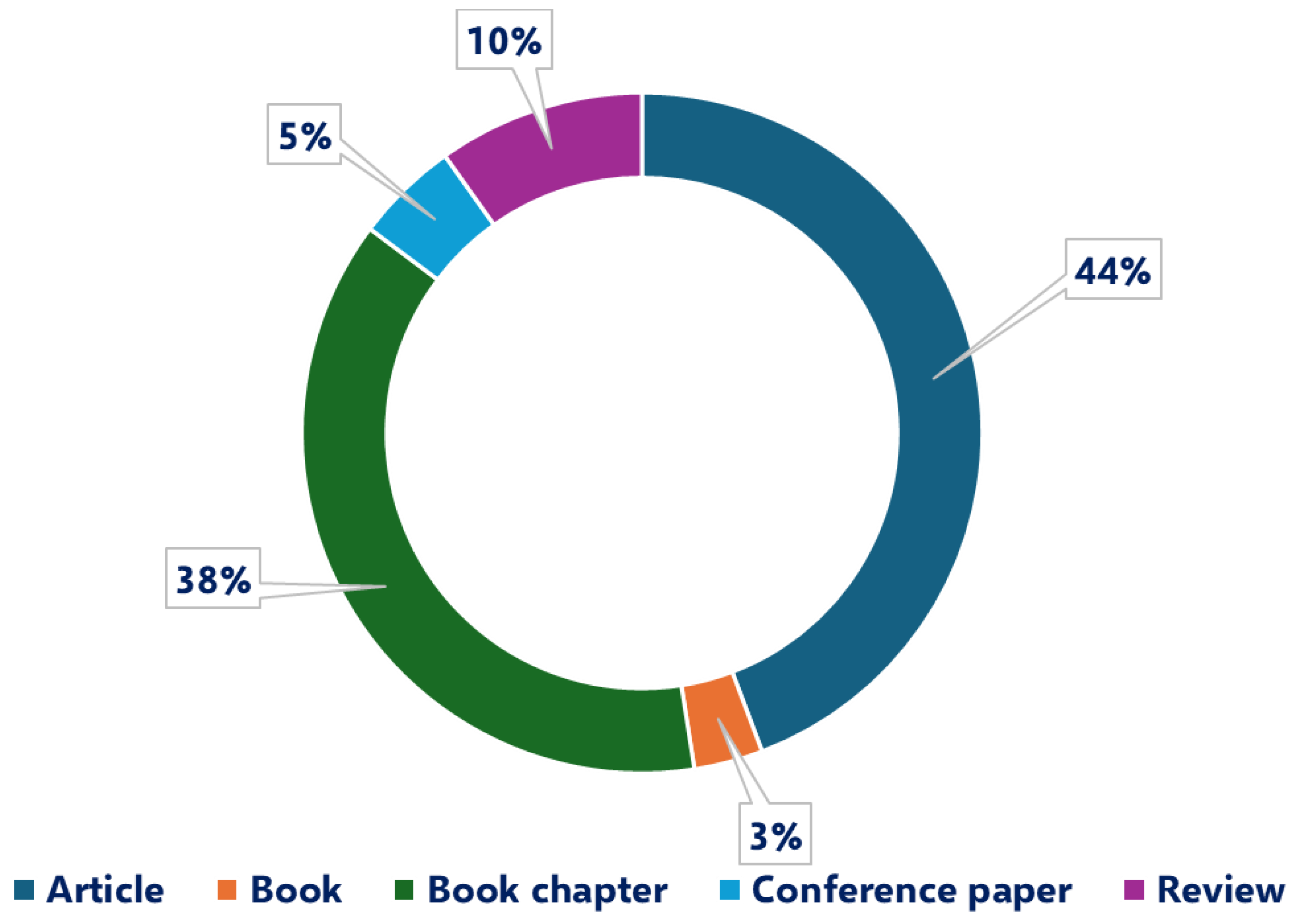 Environments 12 00074 g003