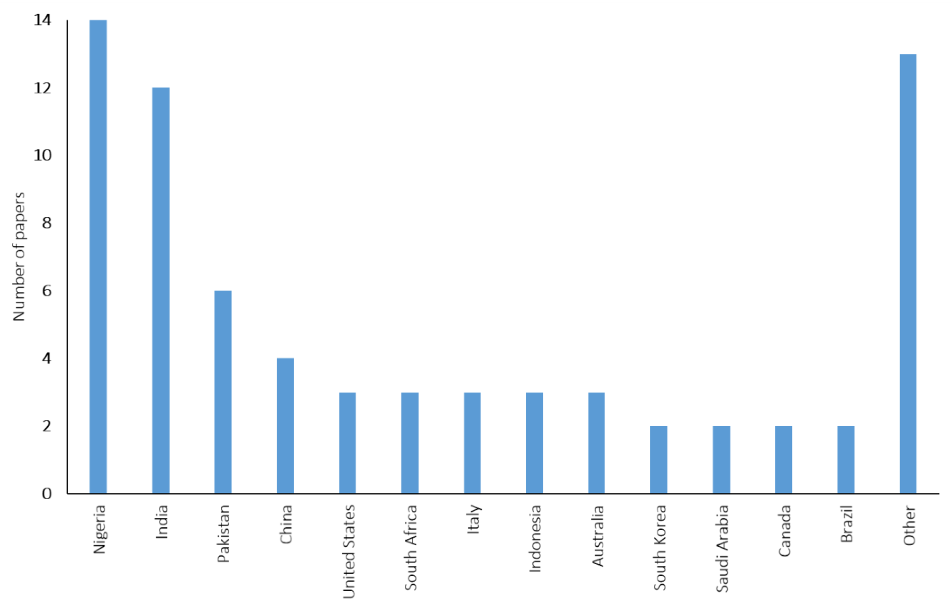Environments 12 00074 g004