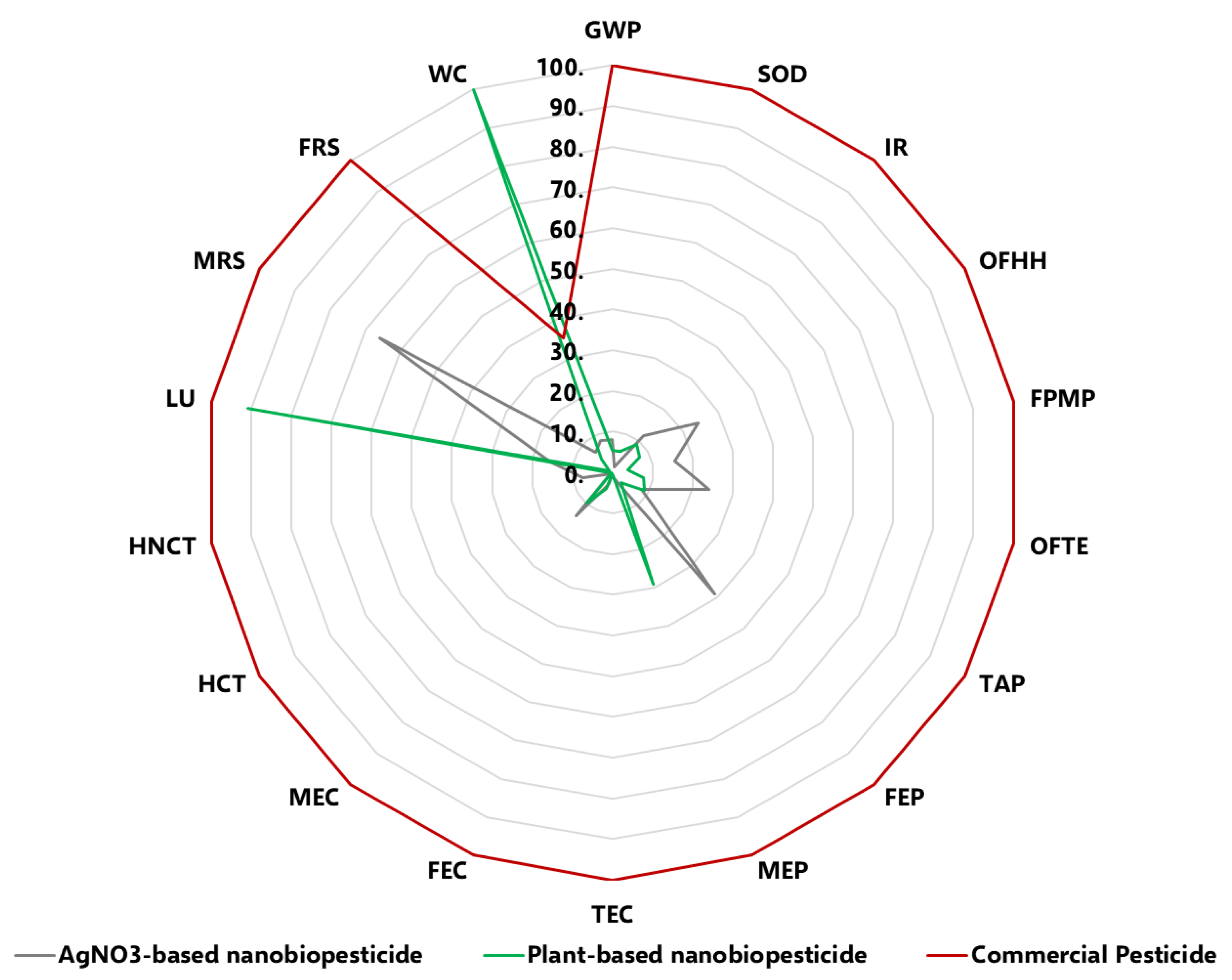 Environments 12 00074 g005