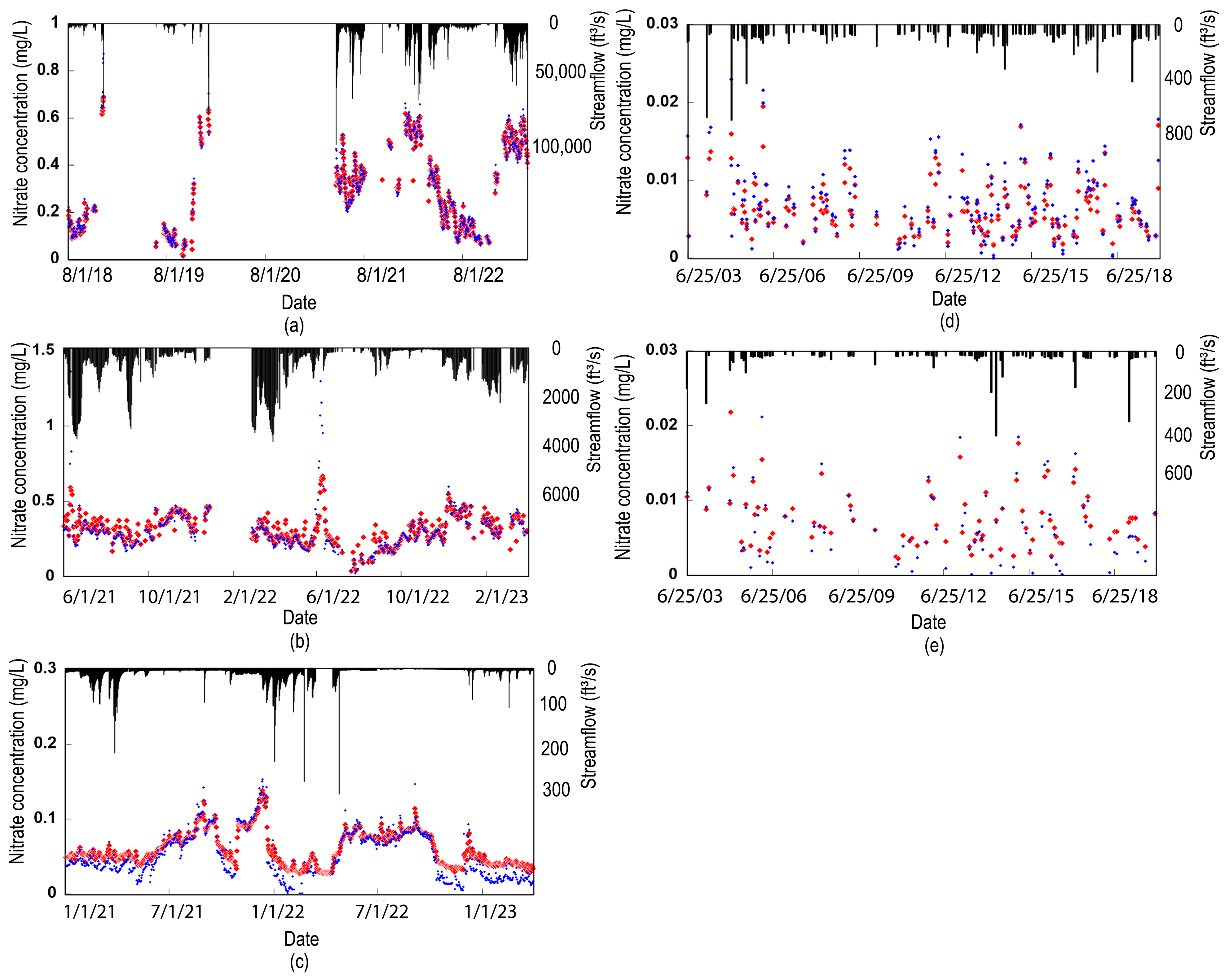 Environments 12 00075 g002