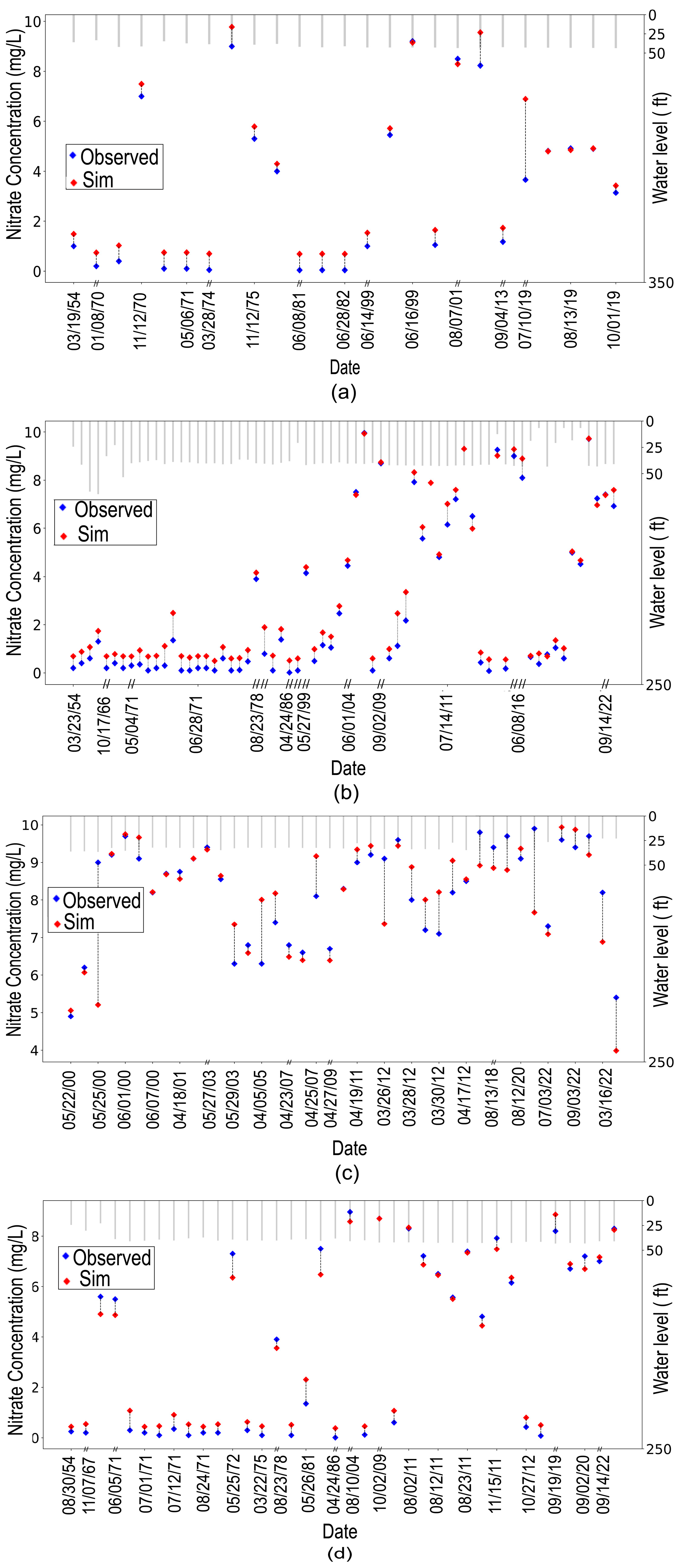 Environments 12 00075 g003