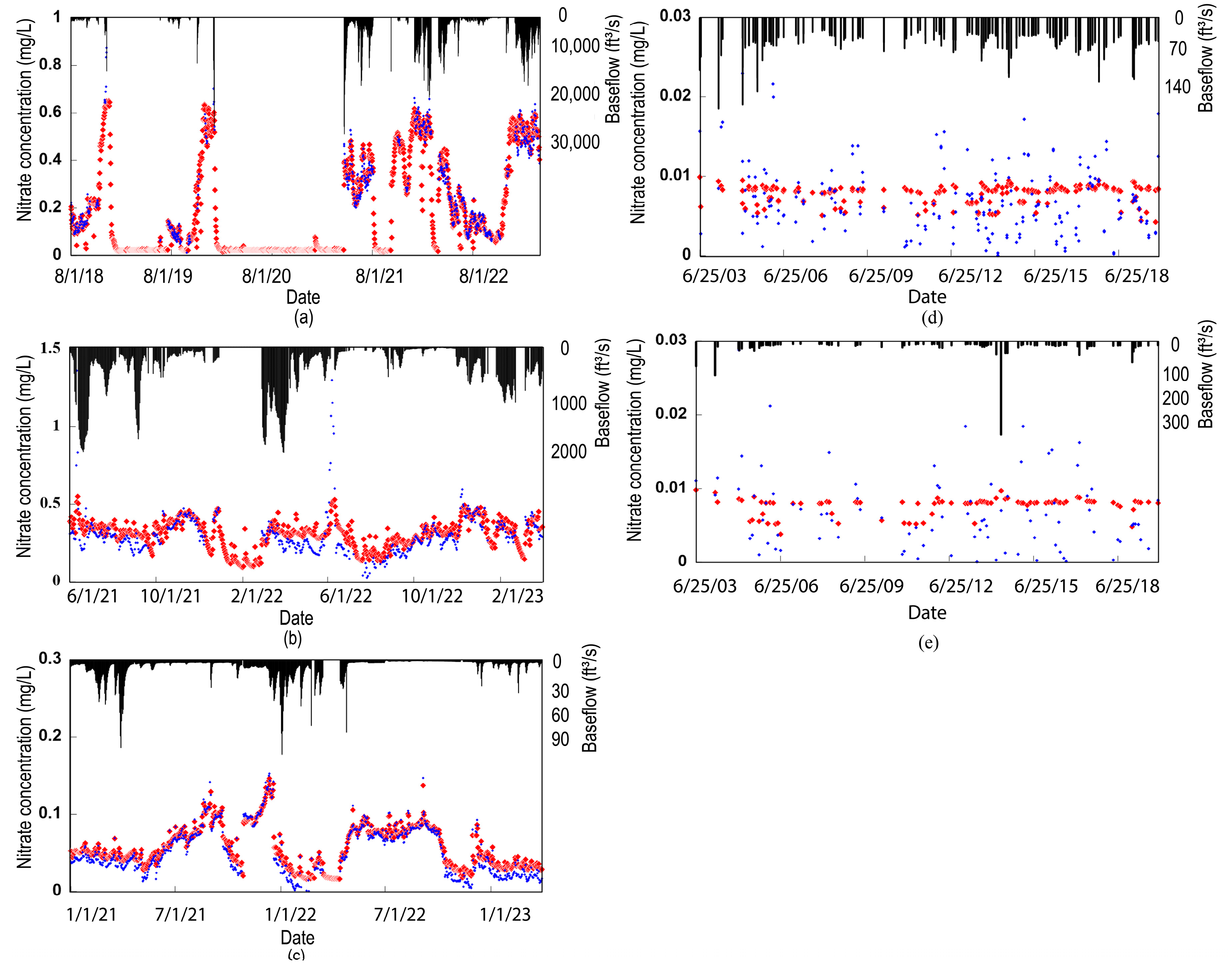 Environments 12 00075 g004