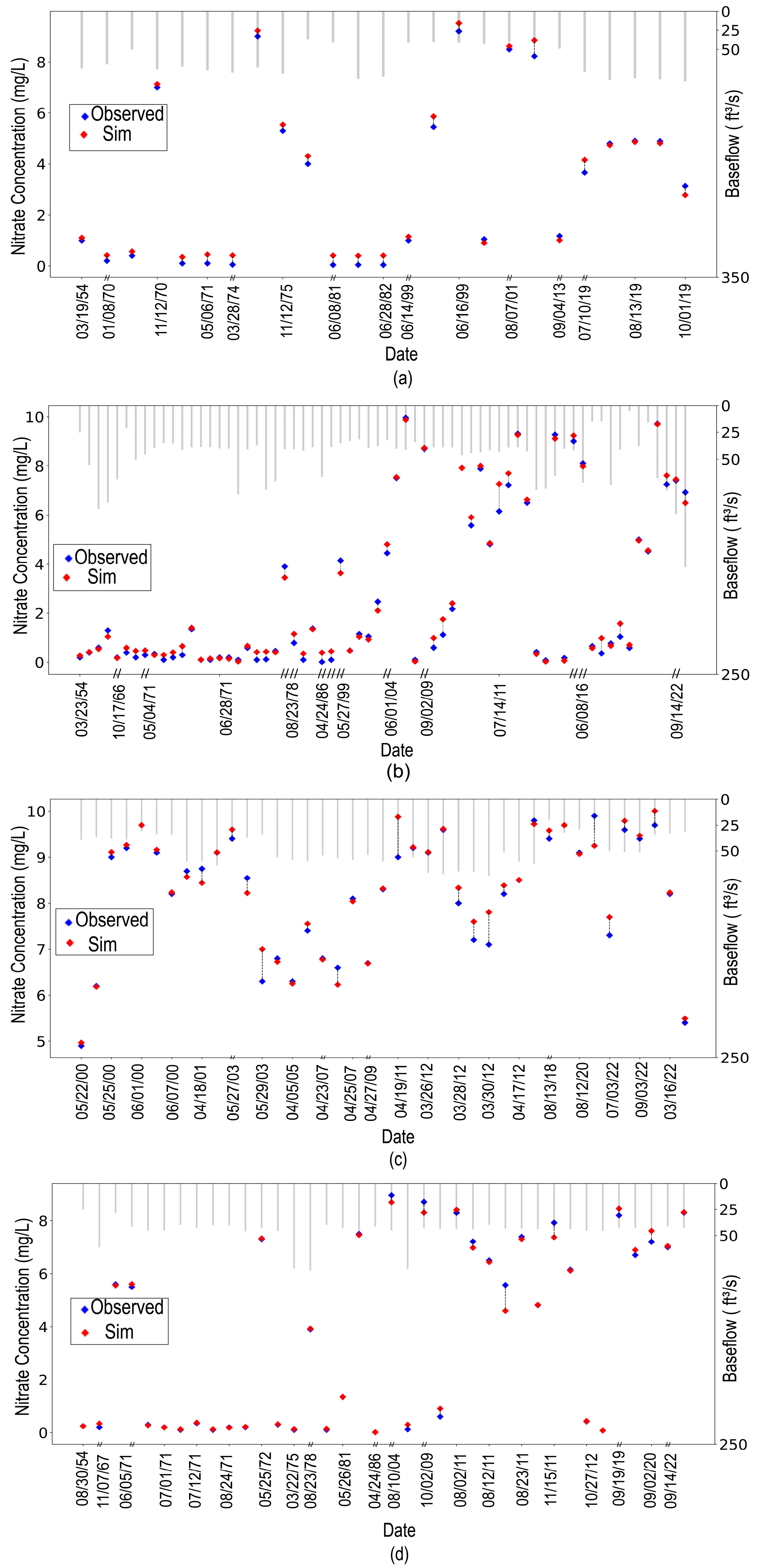 Environments 12 00075 g005