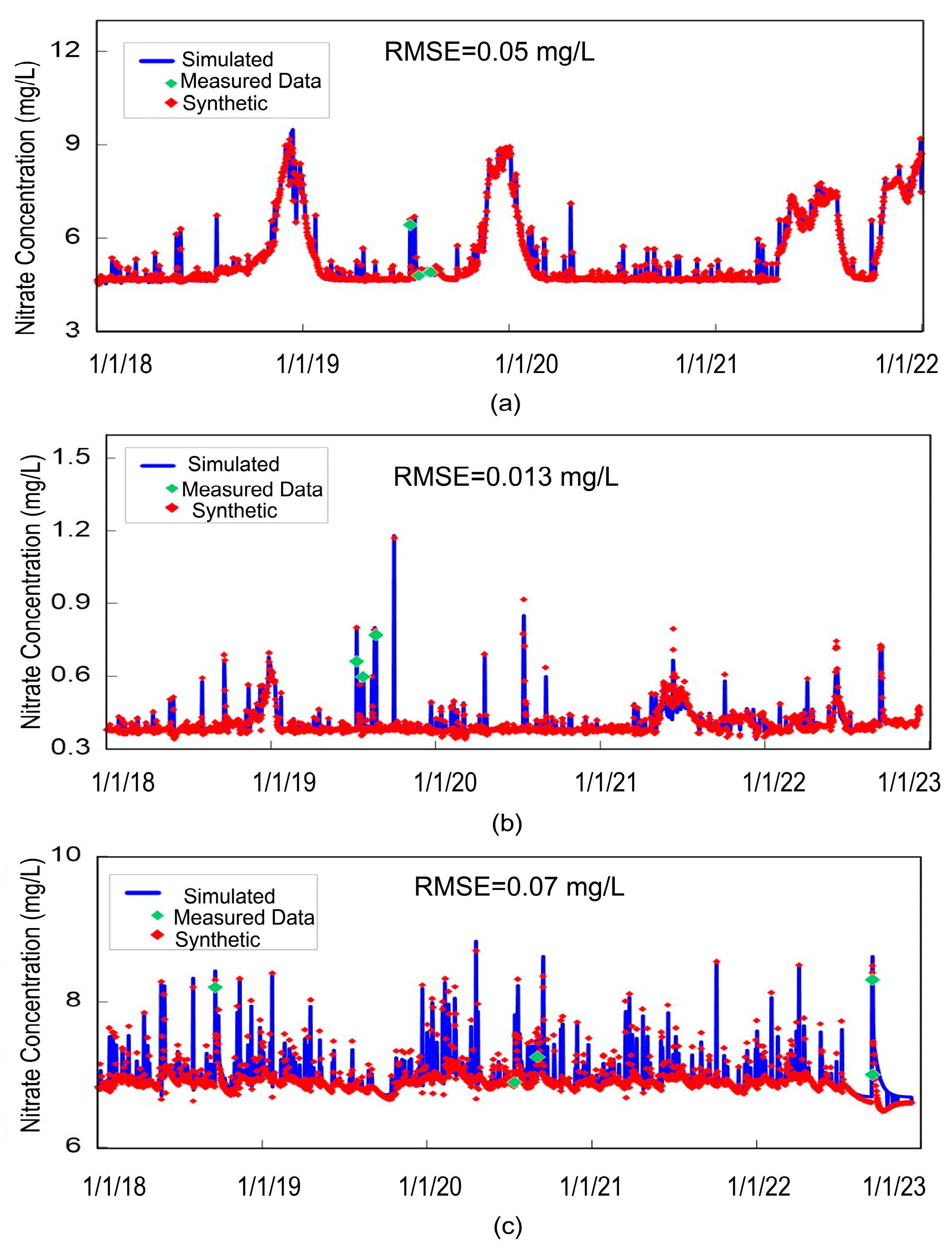 Environments 12 00075 g006