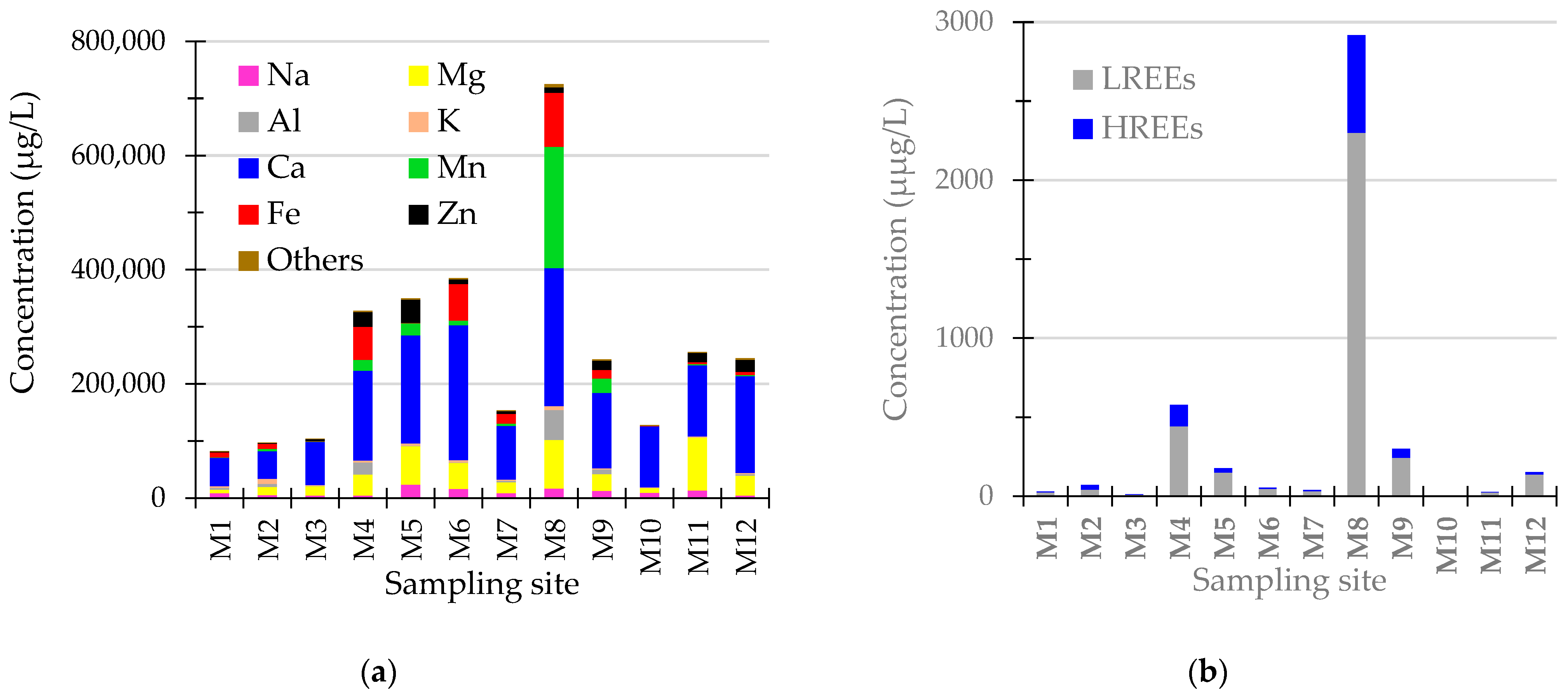 Environments 12 00076 g002