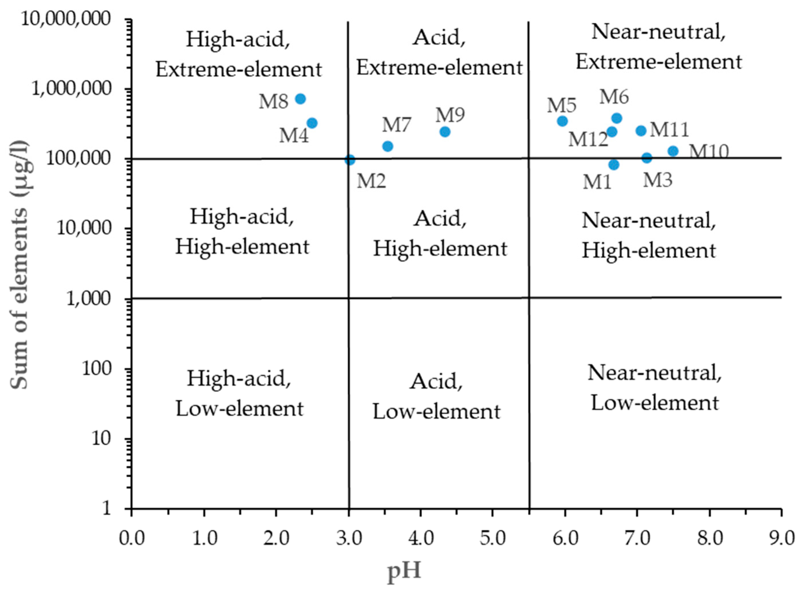 Environments 12 00076 g003