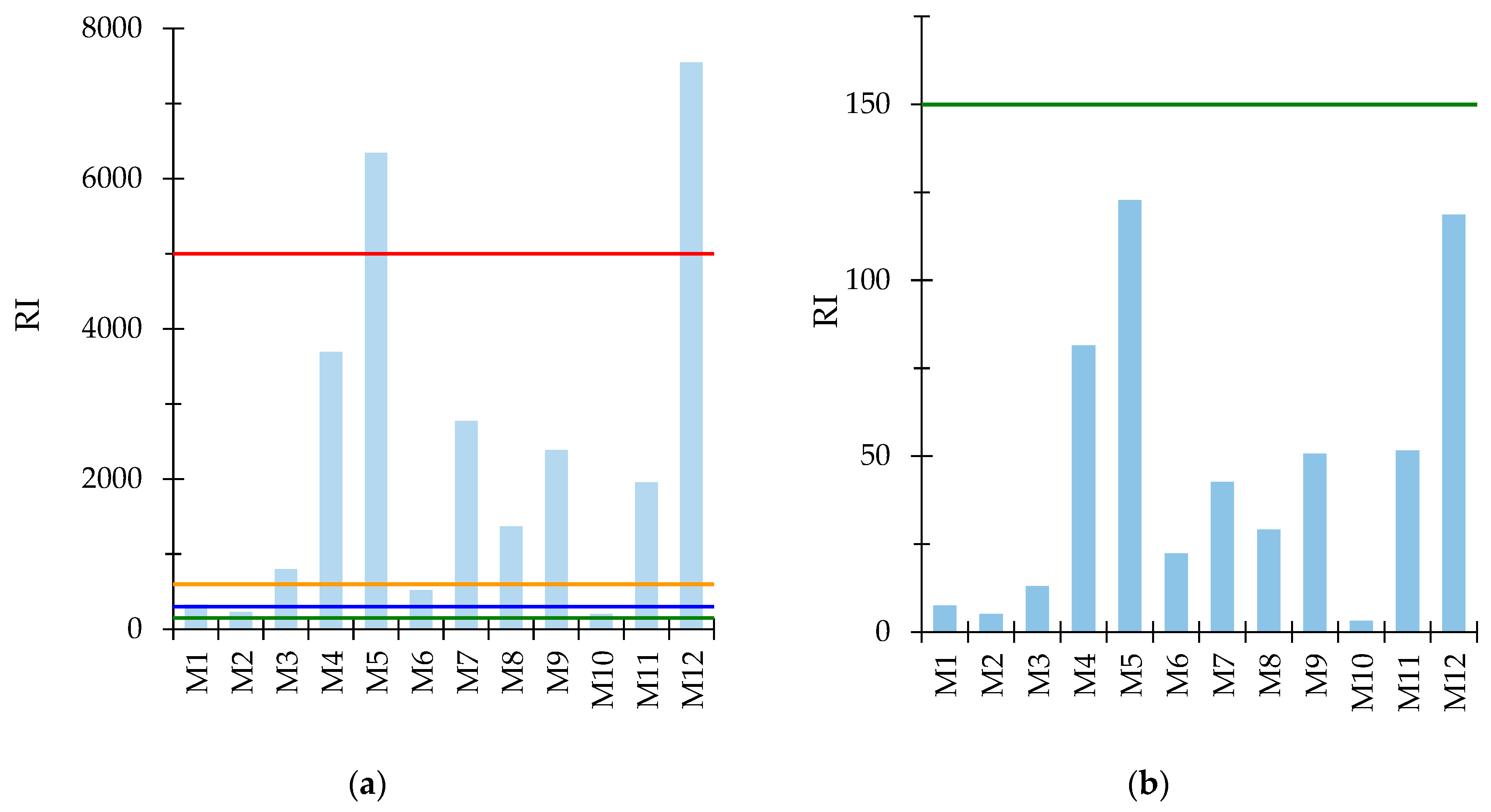 Environments 12 00076 g005