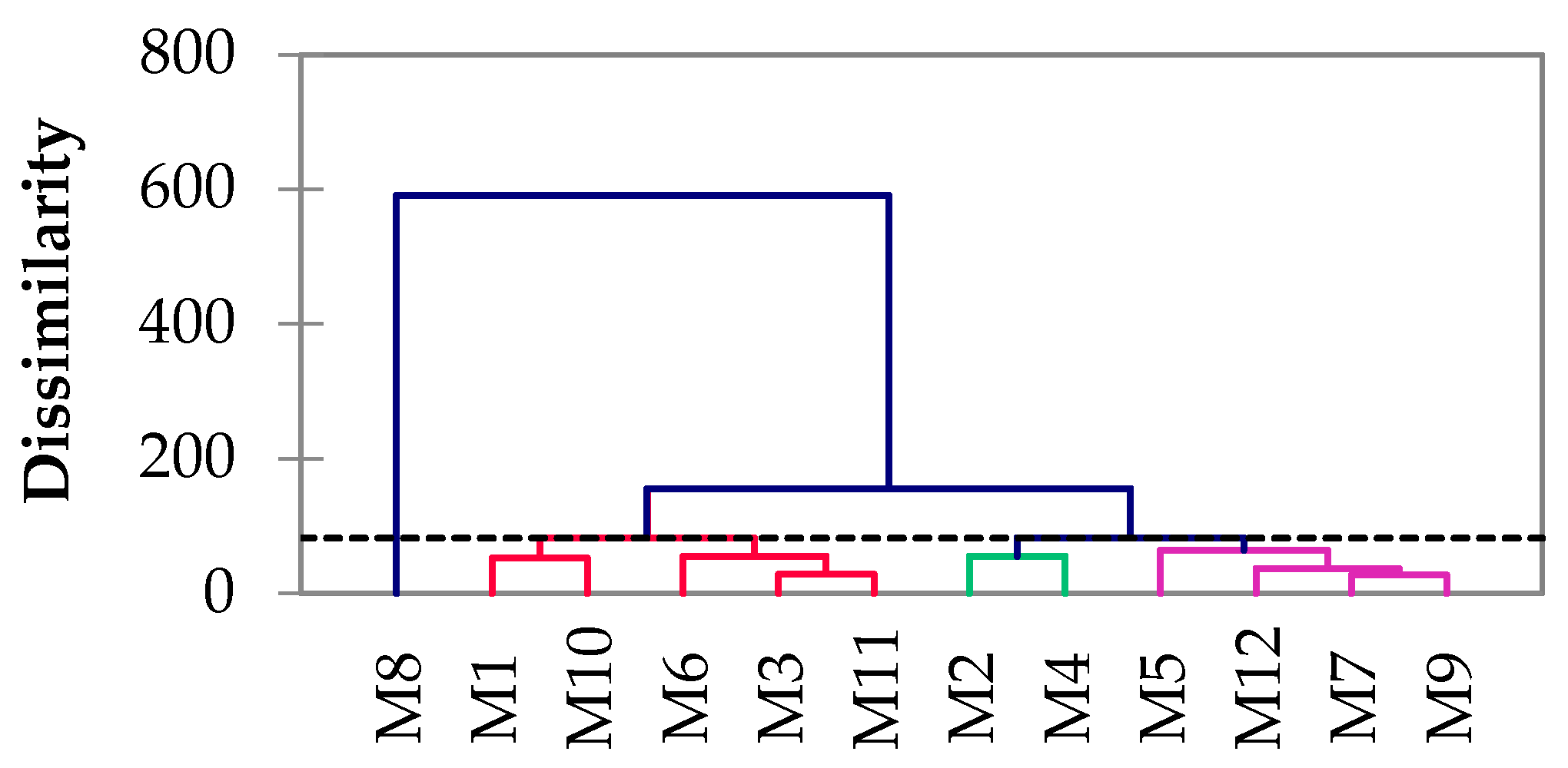 Environments 12 00076 g006