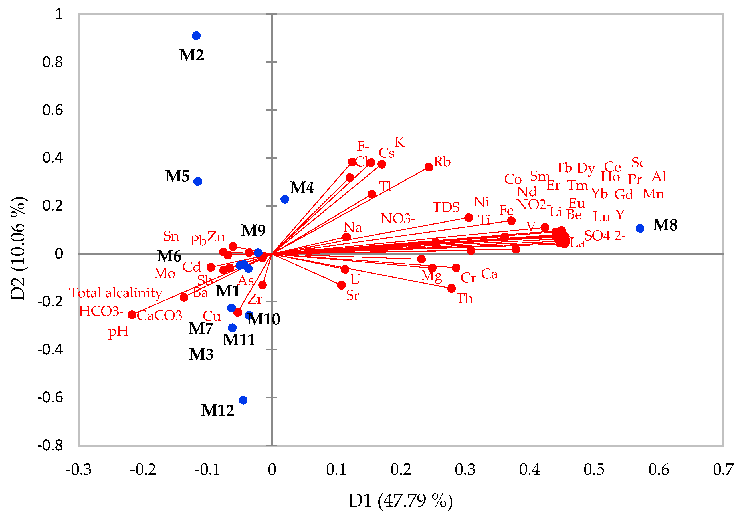 Environments 12 00076 g007