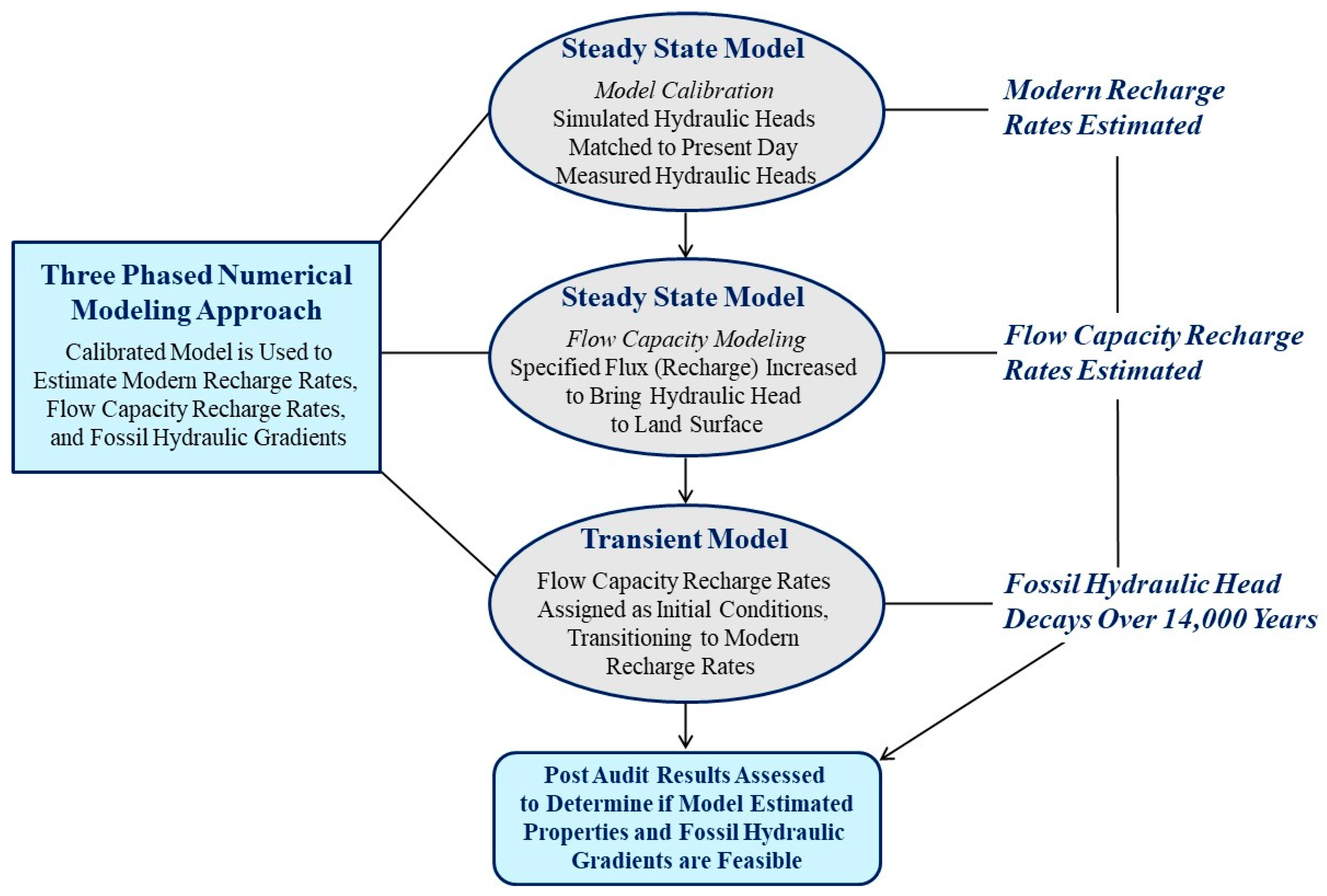 Environments 12 00079 g004