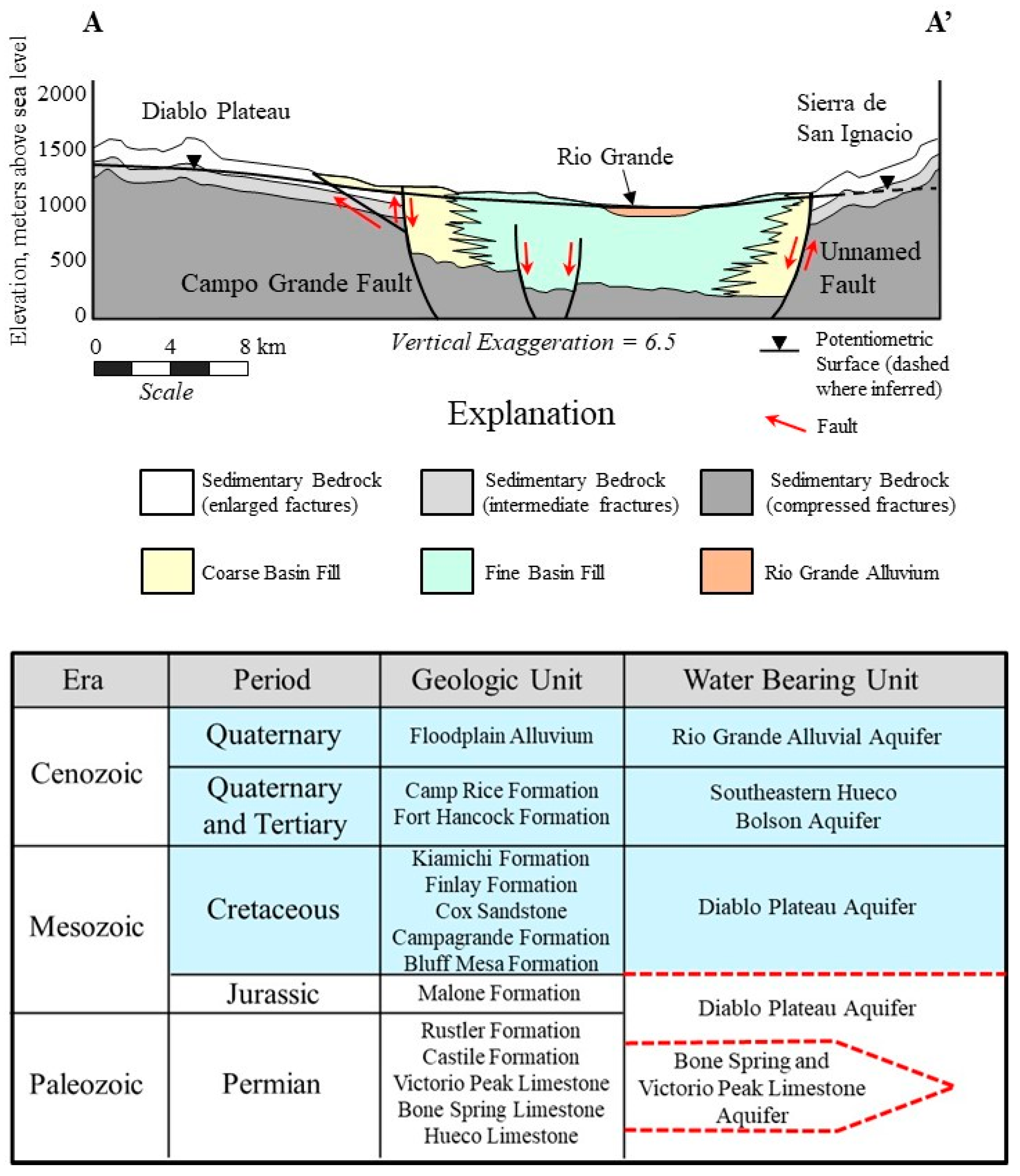 Environments 12 00079 g005