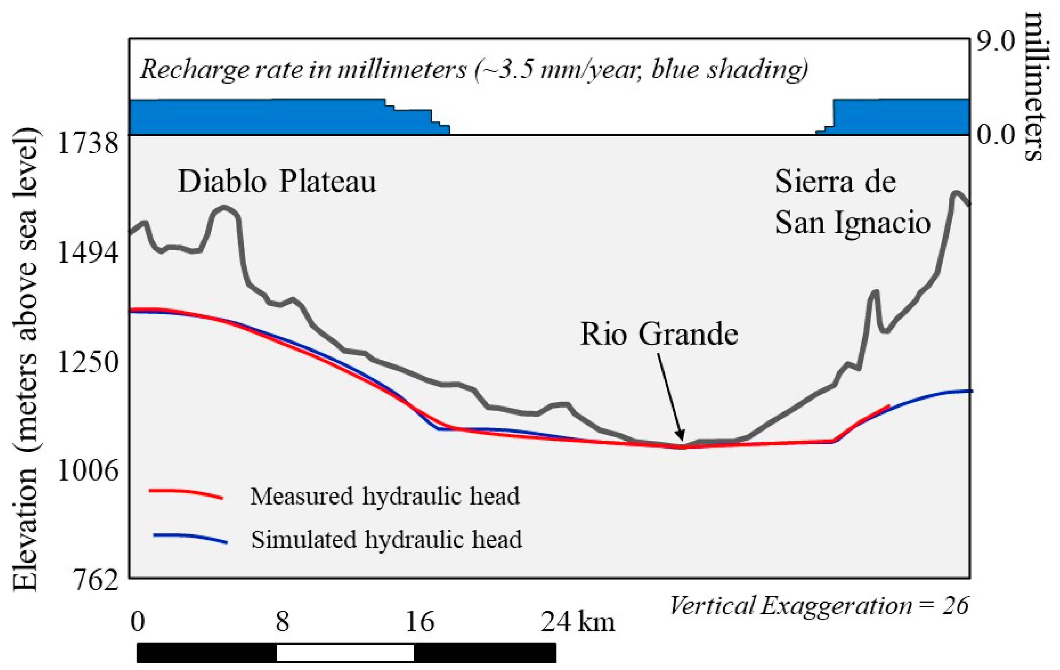 Environments 12 00079 g008