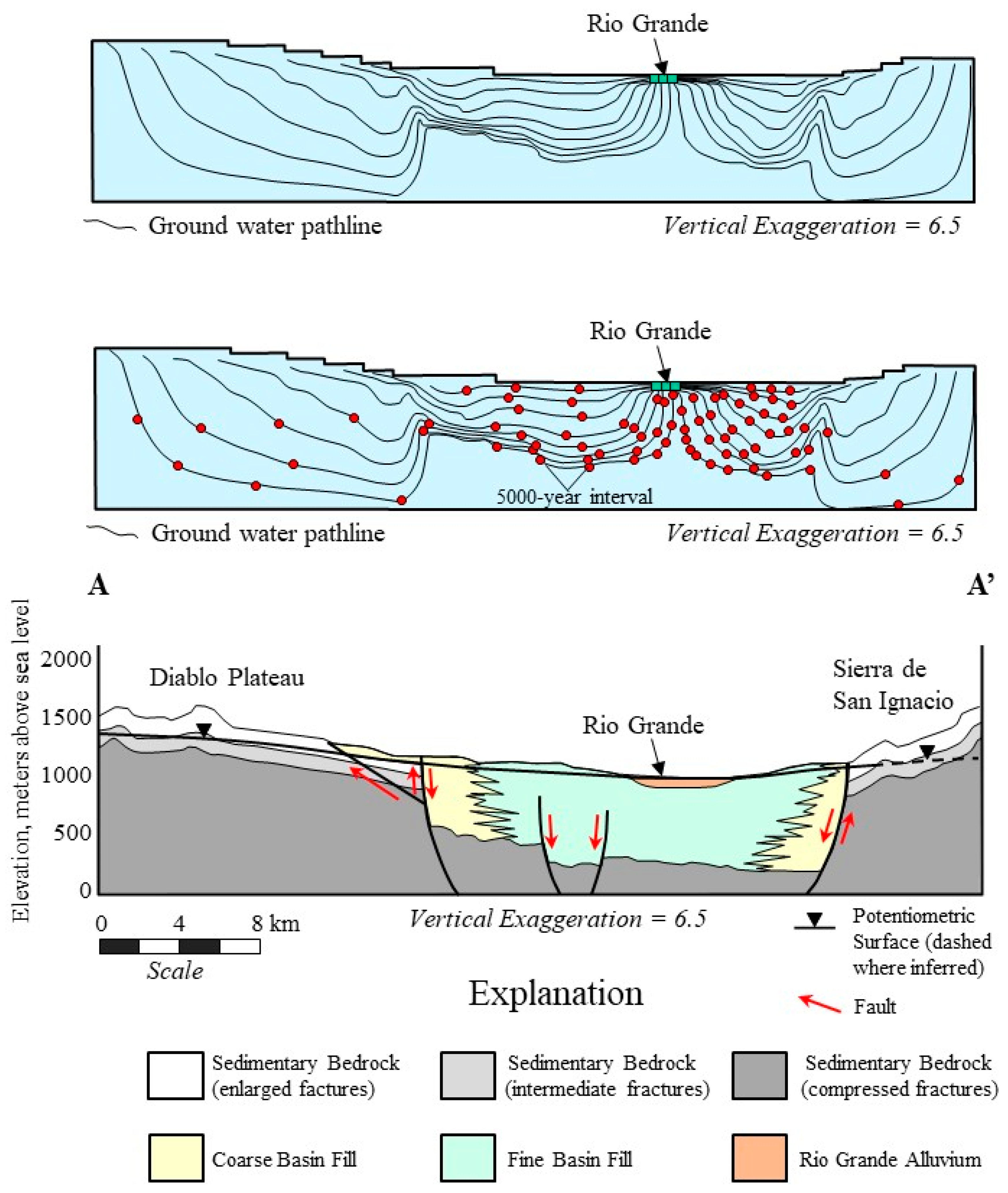 Environments 12 00079 g009