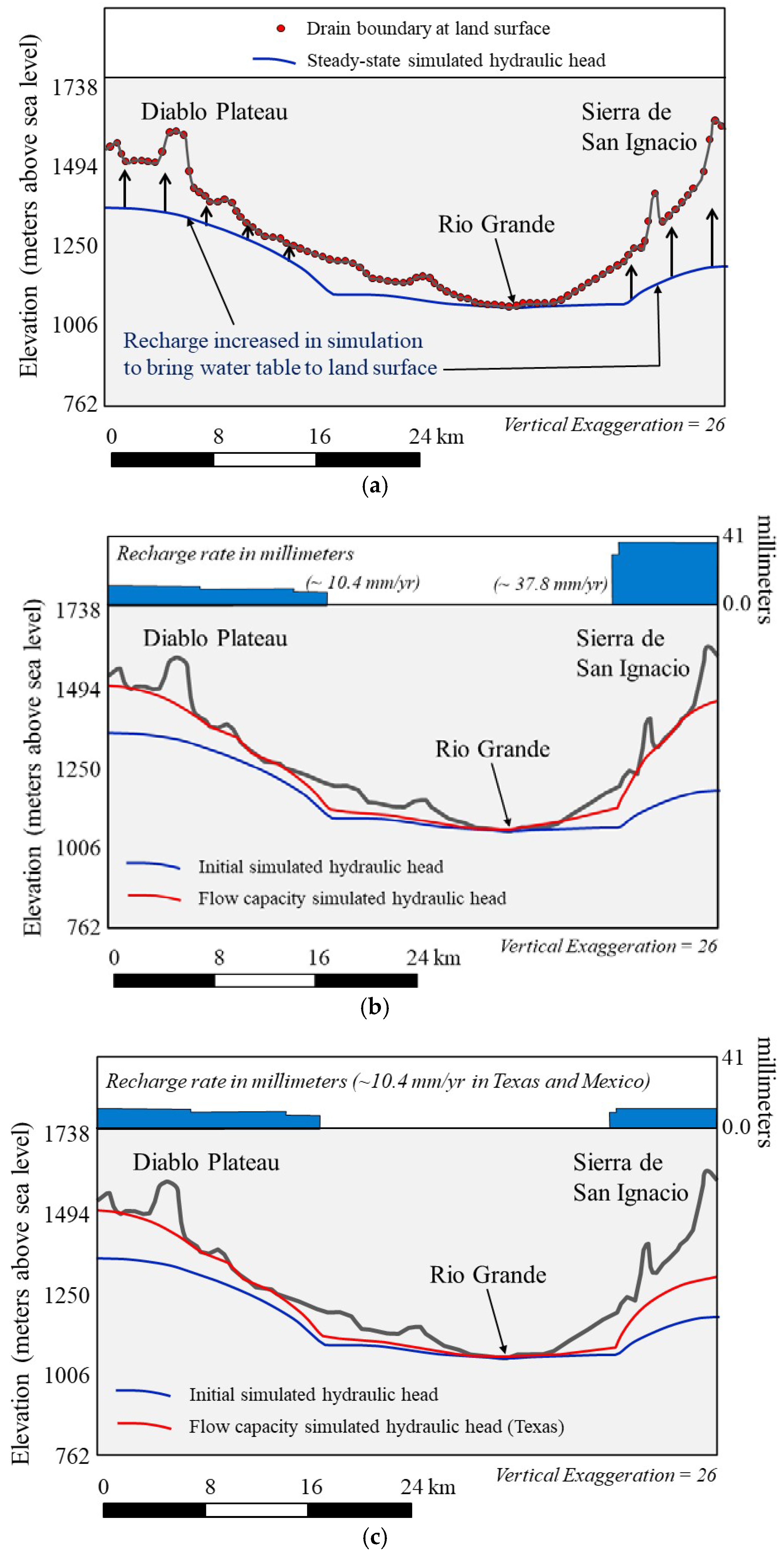 Environments 12 00079 g011